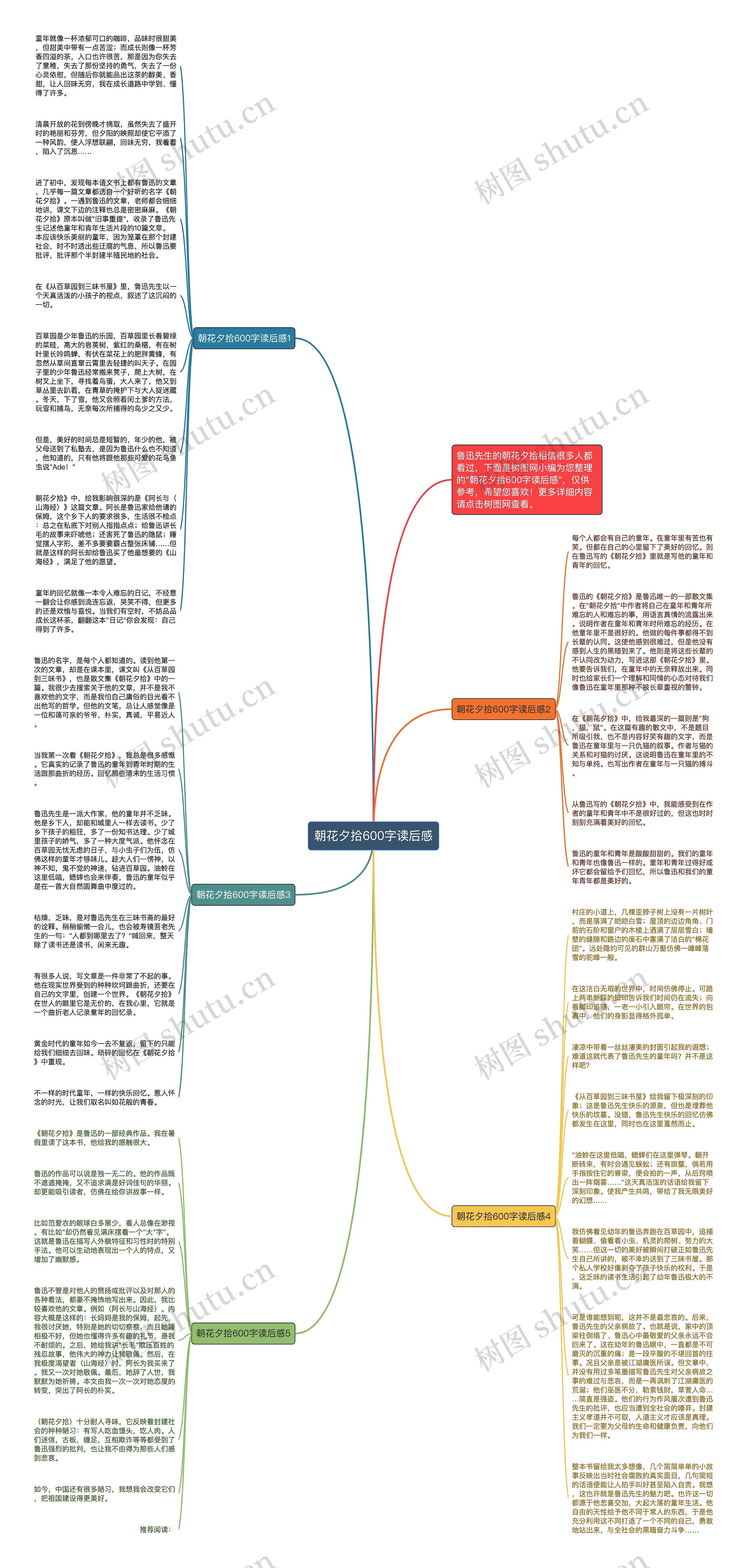 朝花夕拾600字读后感思维导图