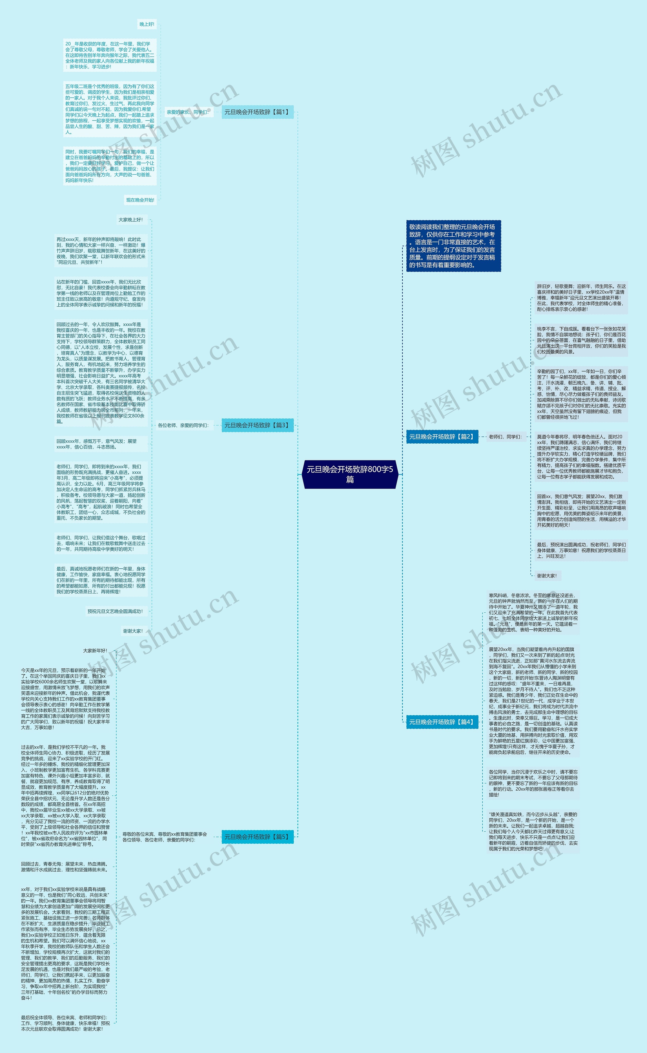 元旦晚会开场致辞800字5篇思维导图