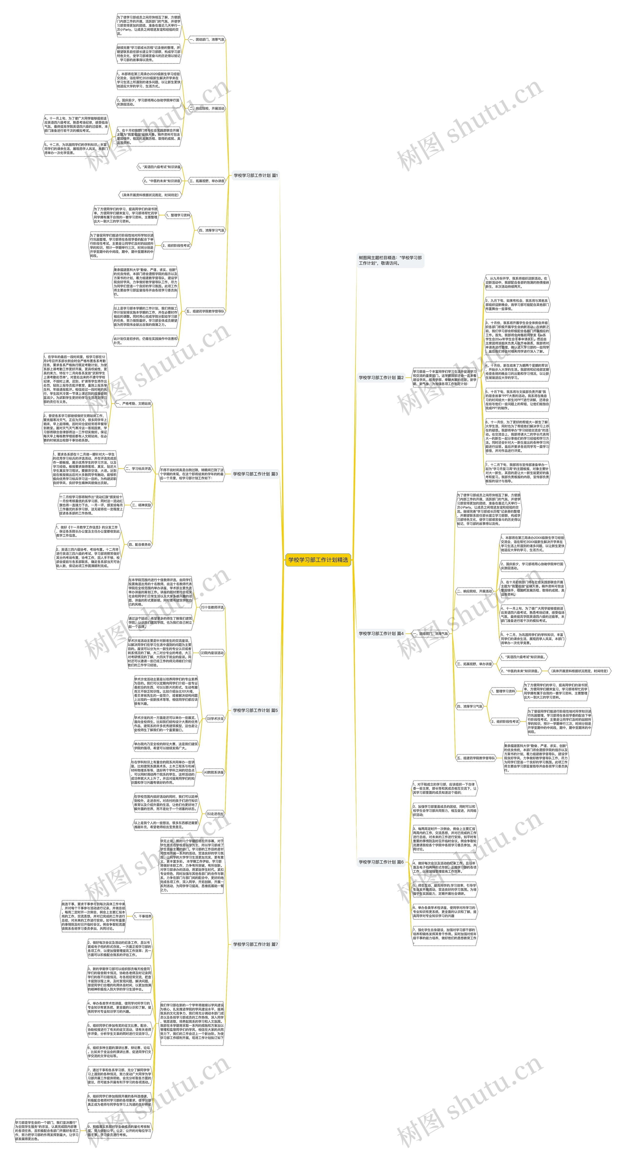 学校学习部工作计划精选思维导图
