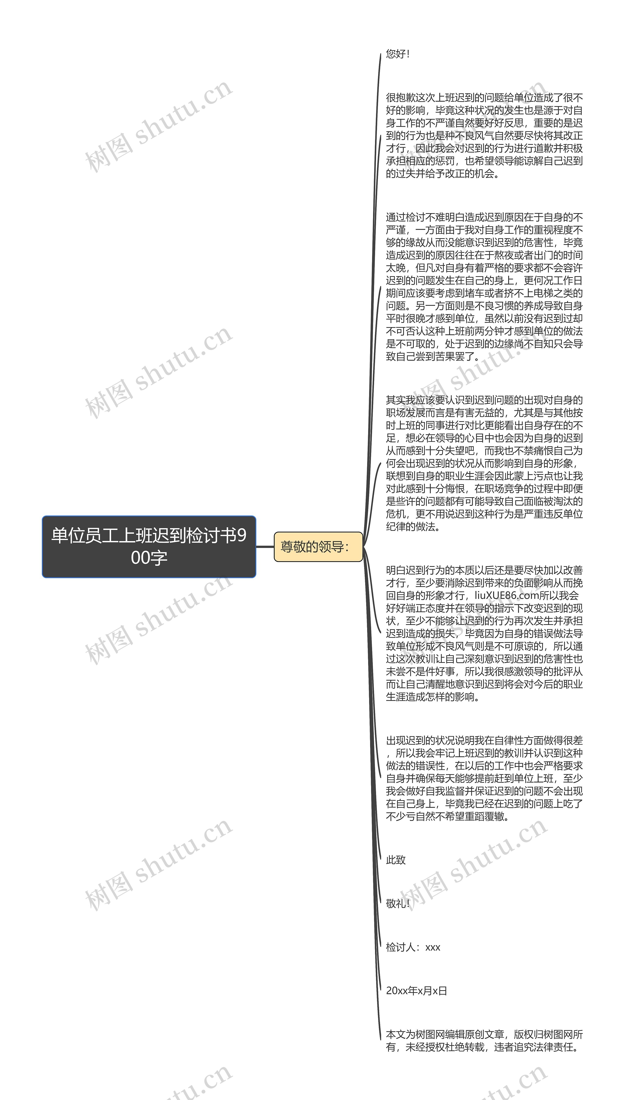 单位员工上班迟到检讨书900字思维导图