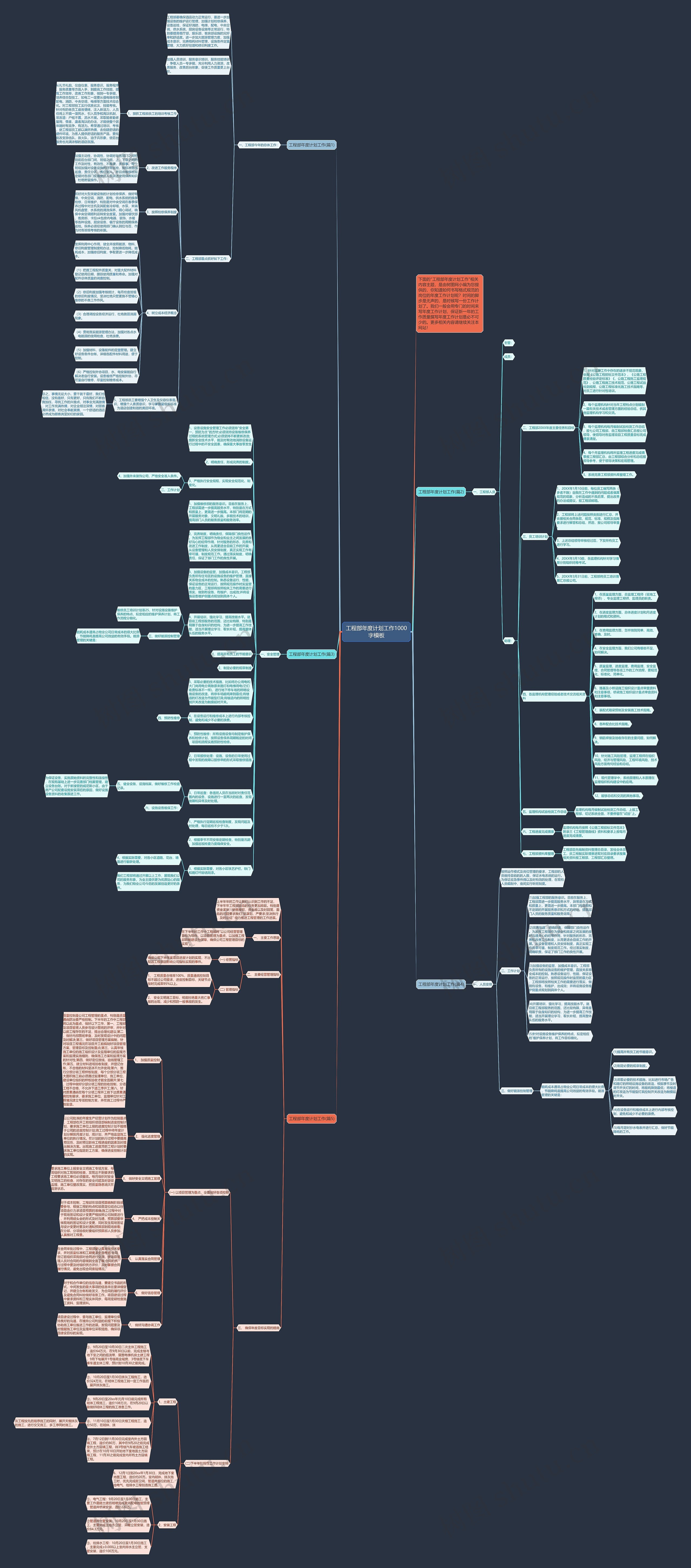 工程部年度计划工作1000字思维导图