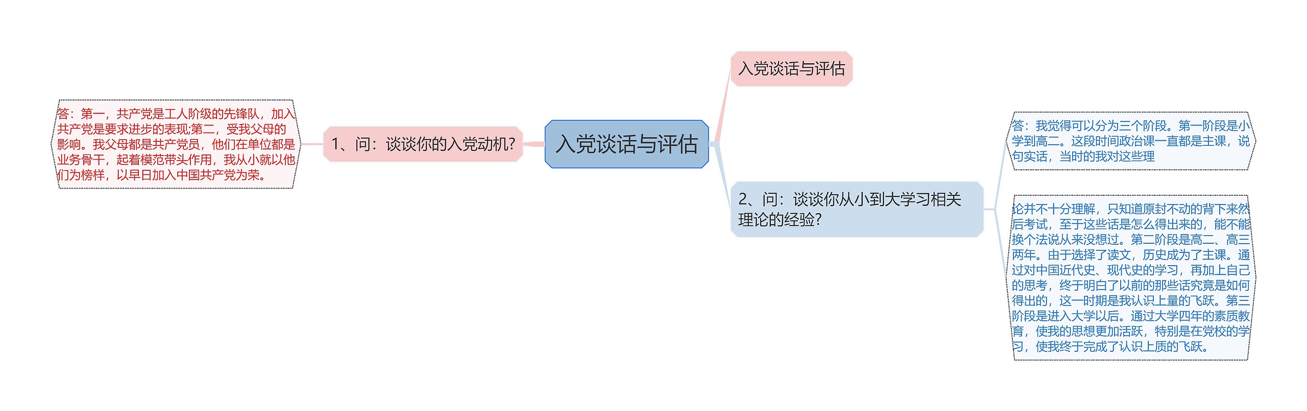 入党谈话与评估思维导图