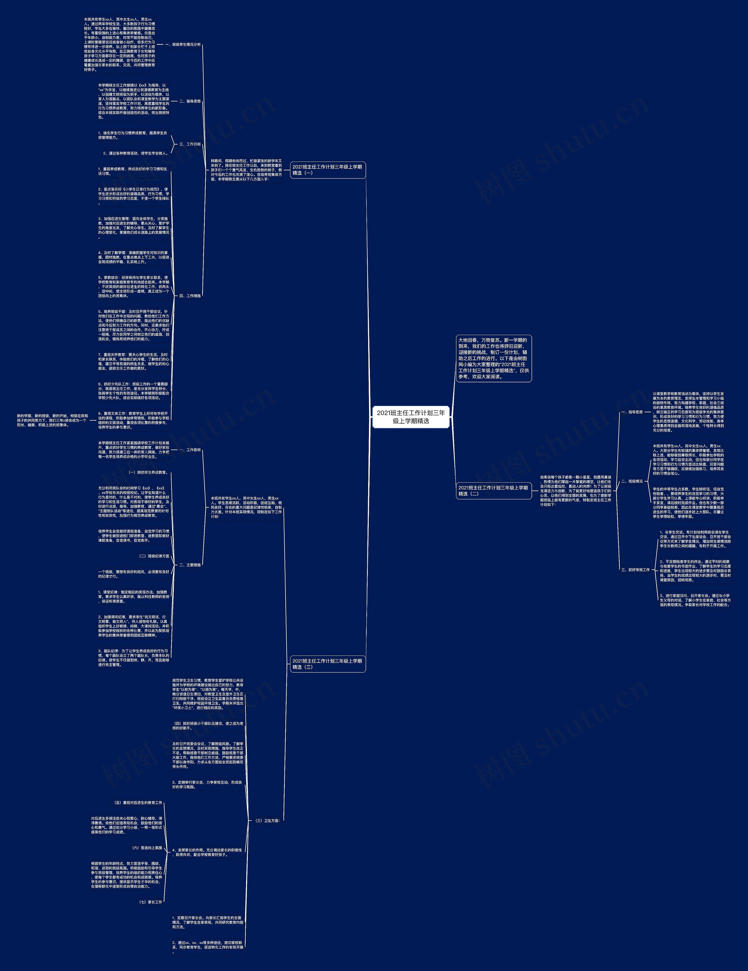 2021班主任工作计划三年级上学期精选思维导图