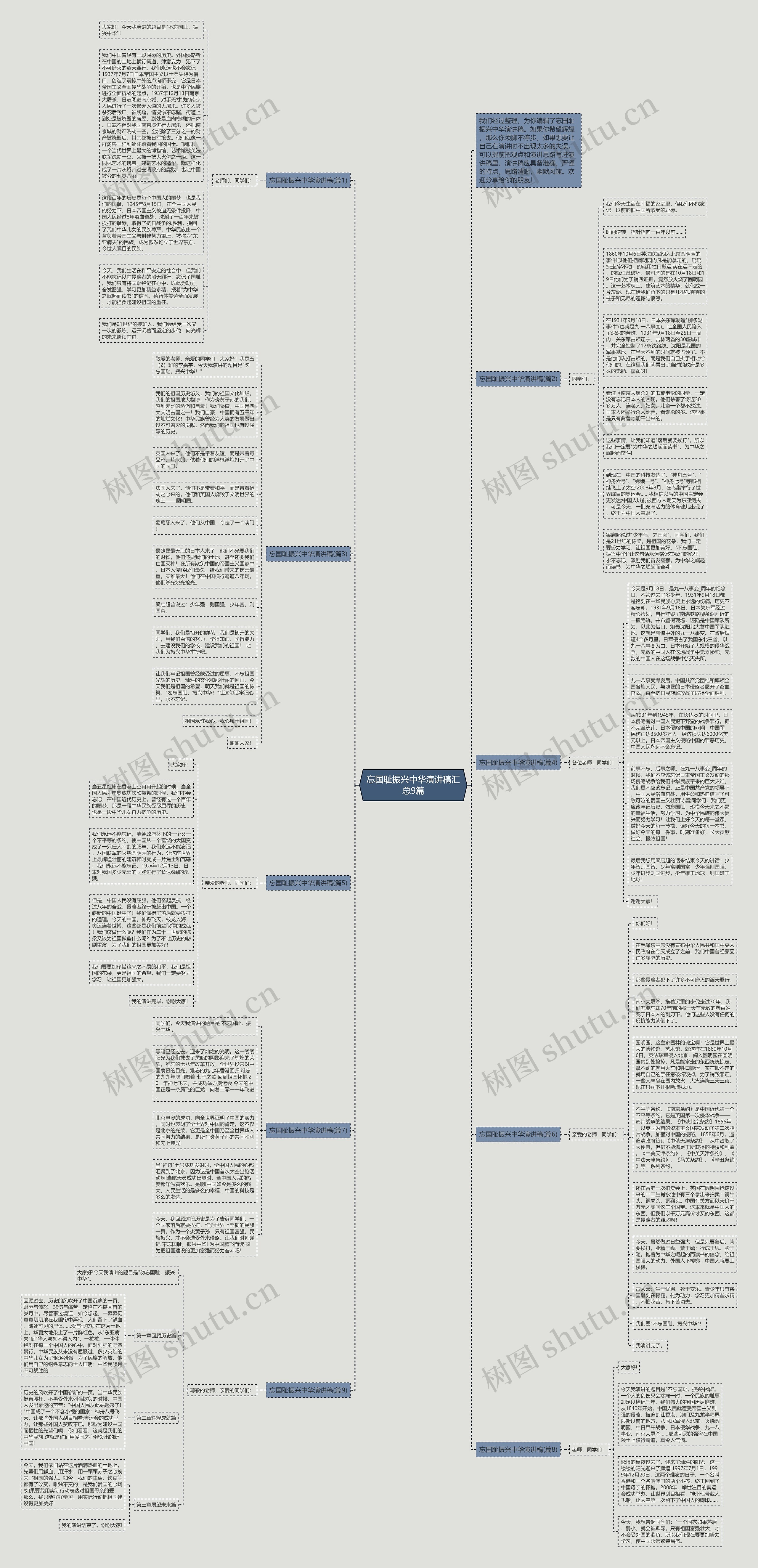 忘国耻振兴中华演讲稿汇总9篇思维导图