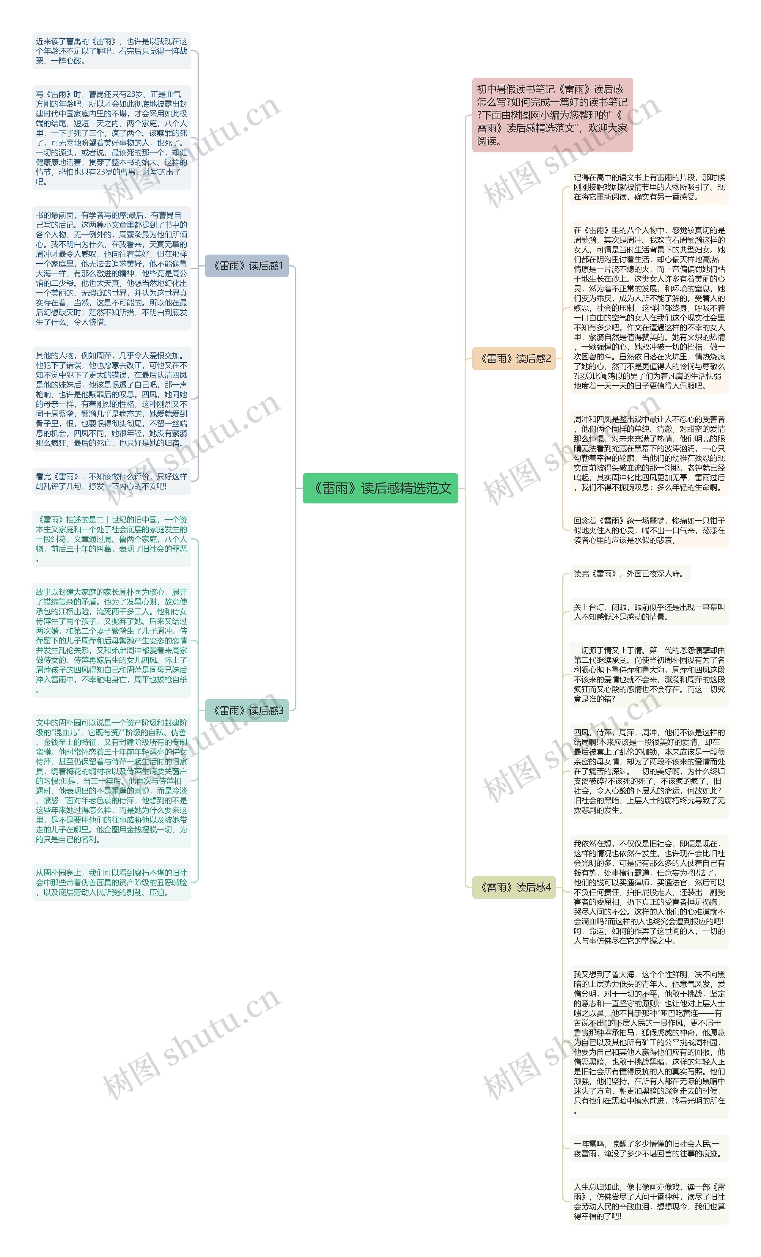 《雷雨》读后感精选范文思维导图