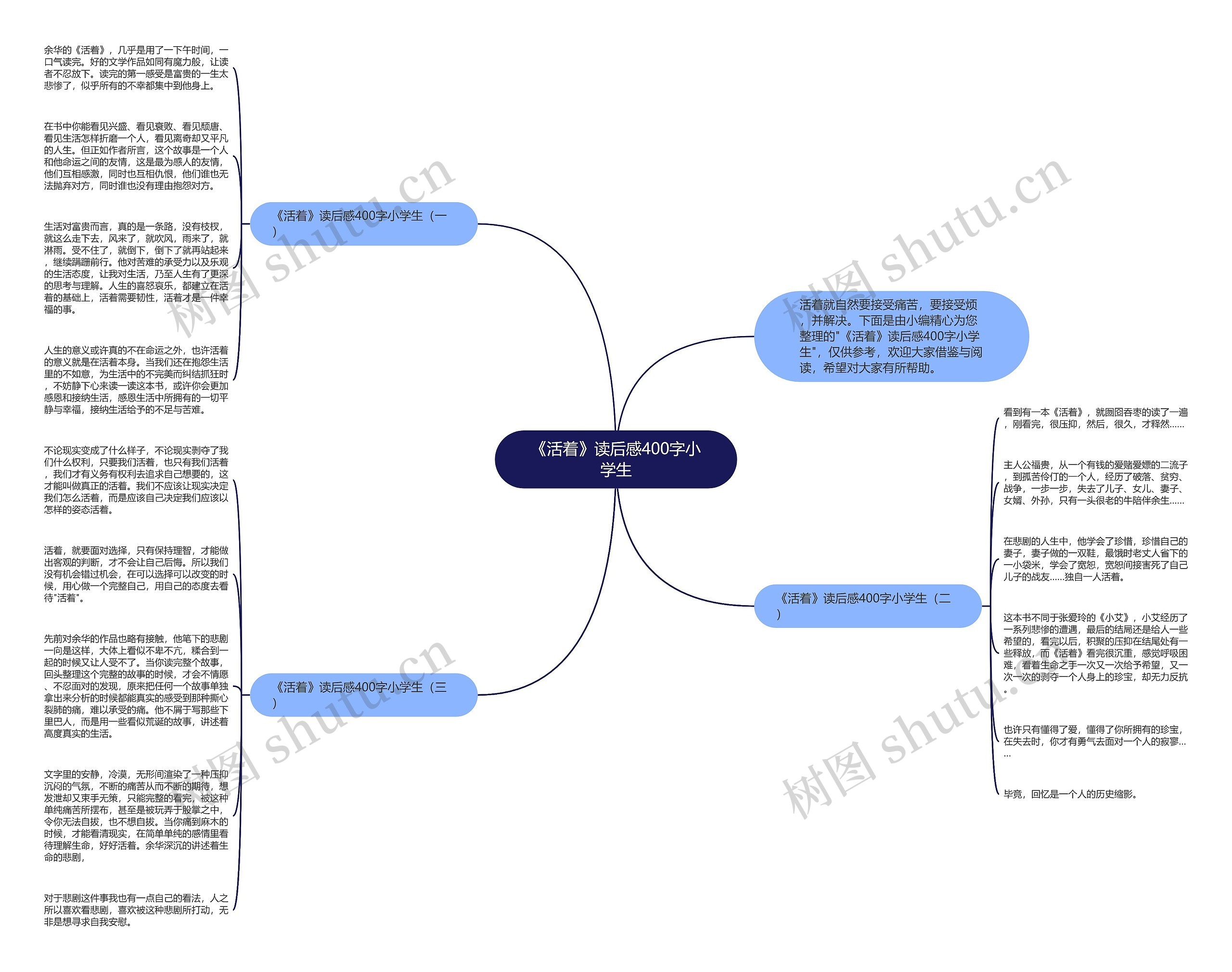 《活着》读后感400字小学生思维导图高清图 《活着》读后感400字小学生思维导图