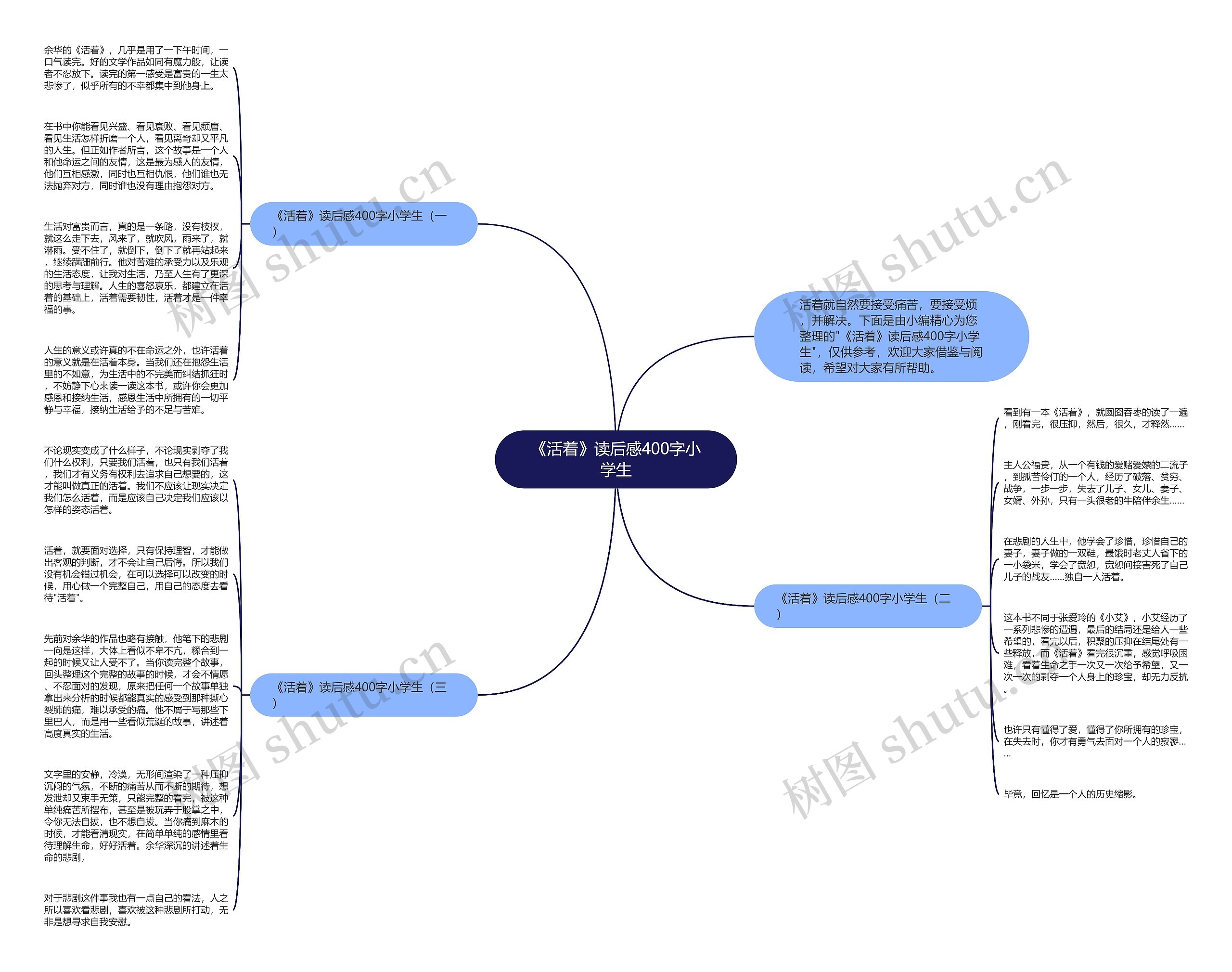 《活着》读后感400字小学生思维导图