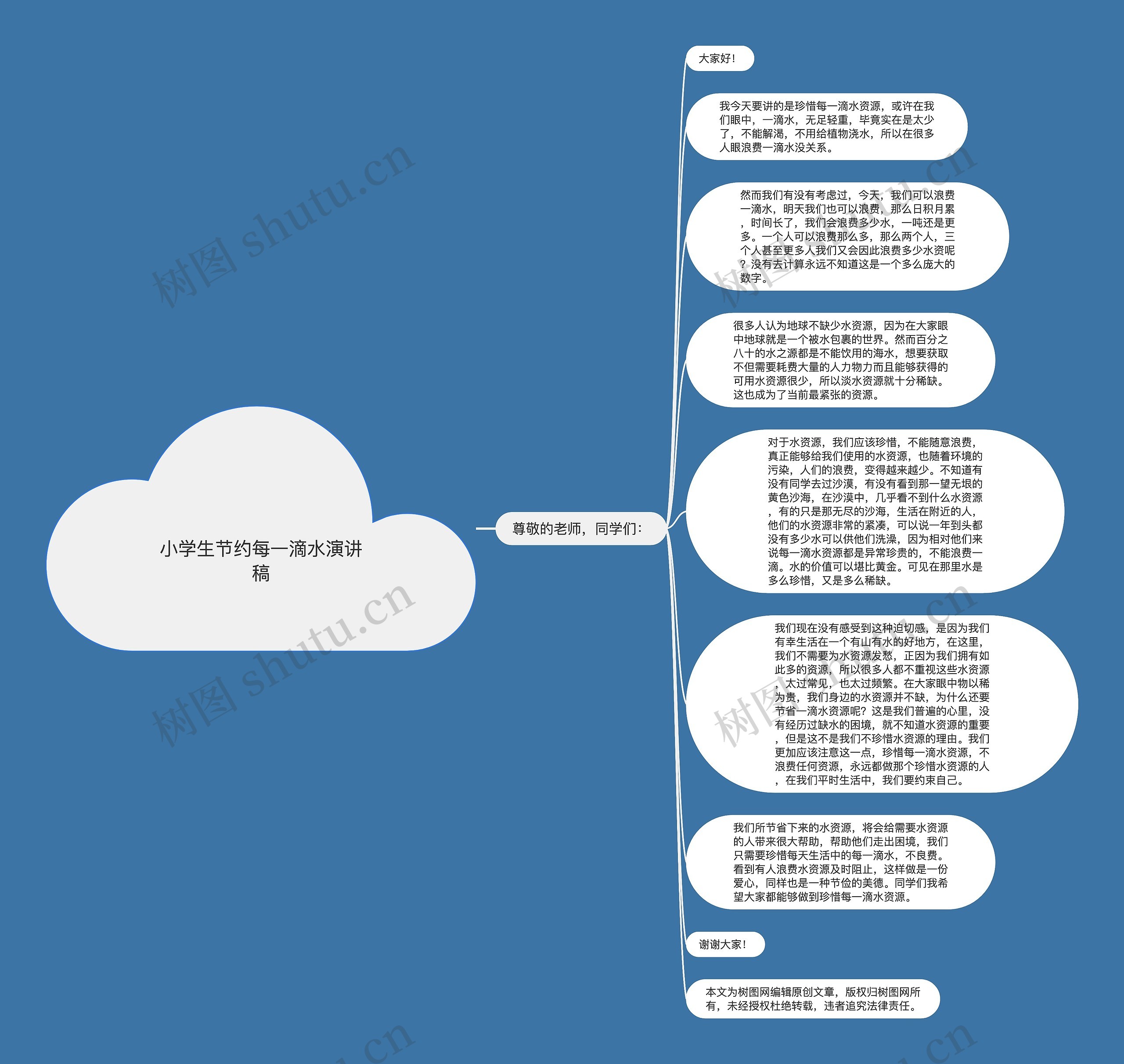 小学生节约每一滴水演讲稿思维导图