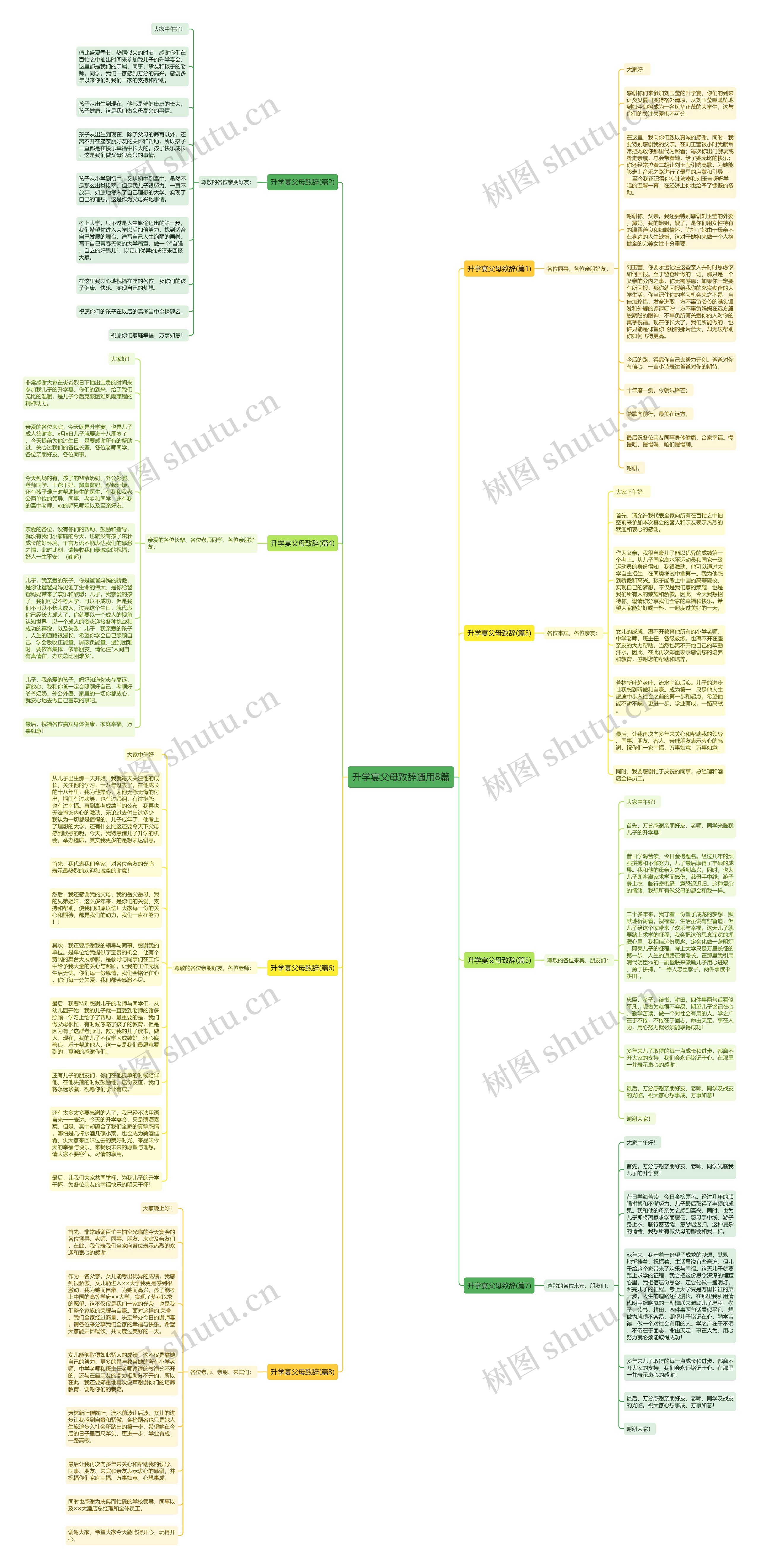 升学宴父母致辞通用8篇思维导图