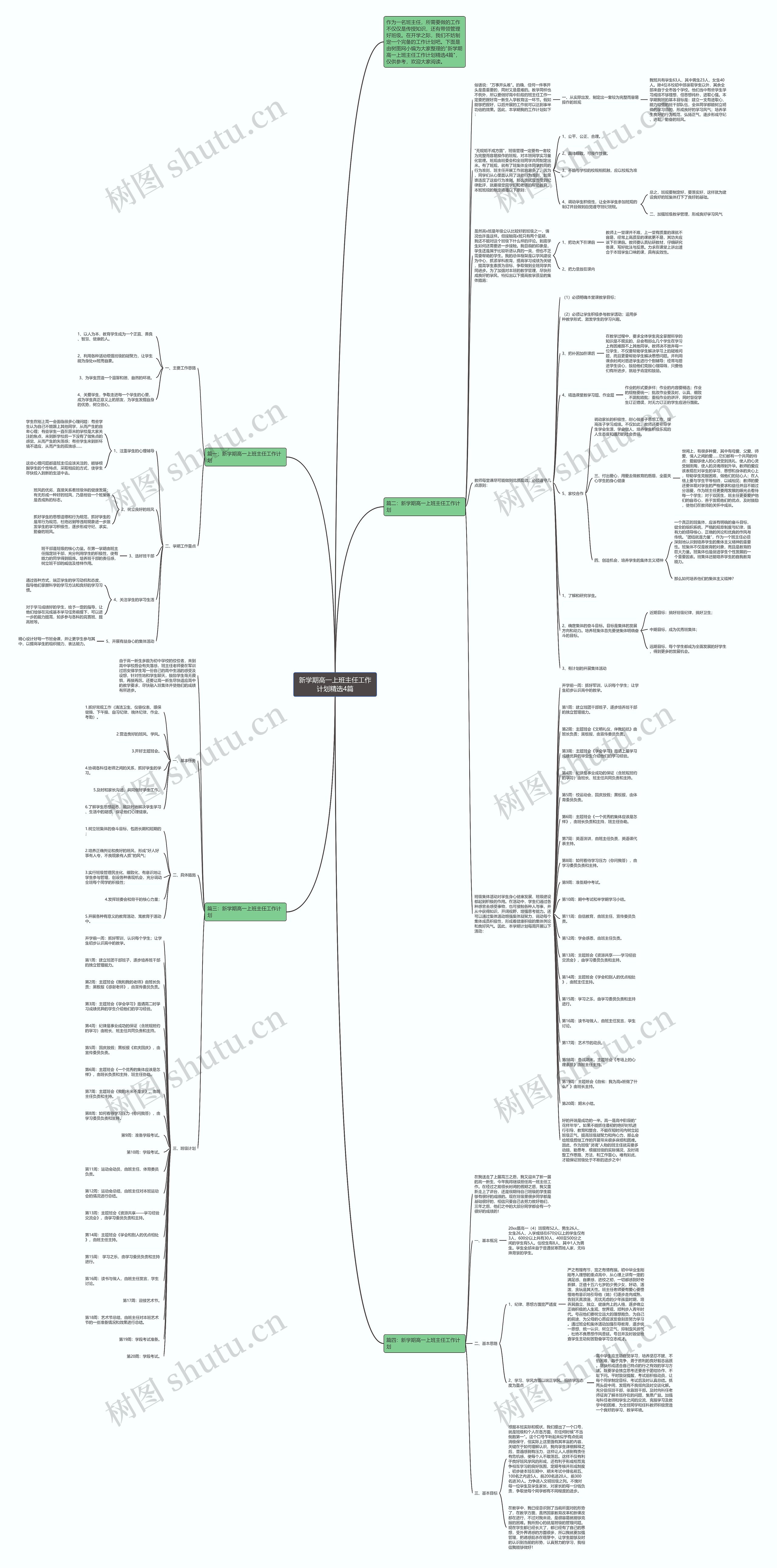 新学期高一上班主任工作计划精选4篇思维导图