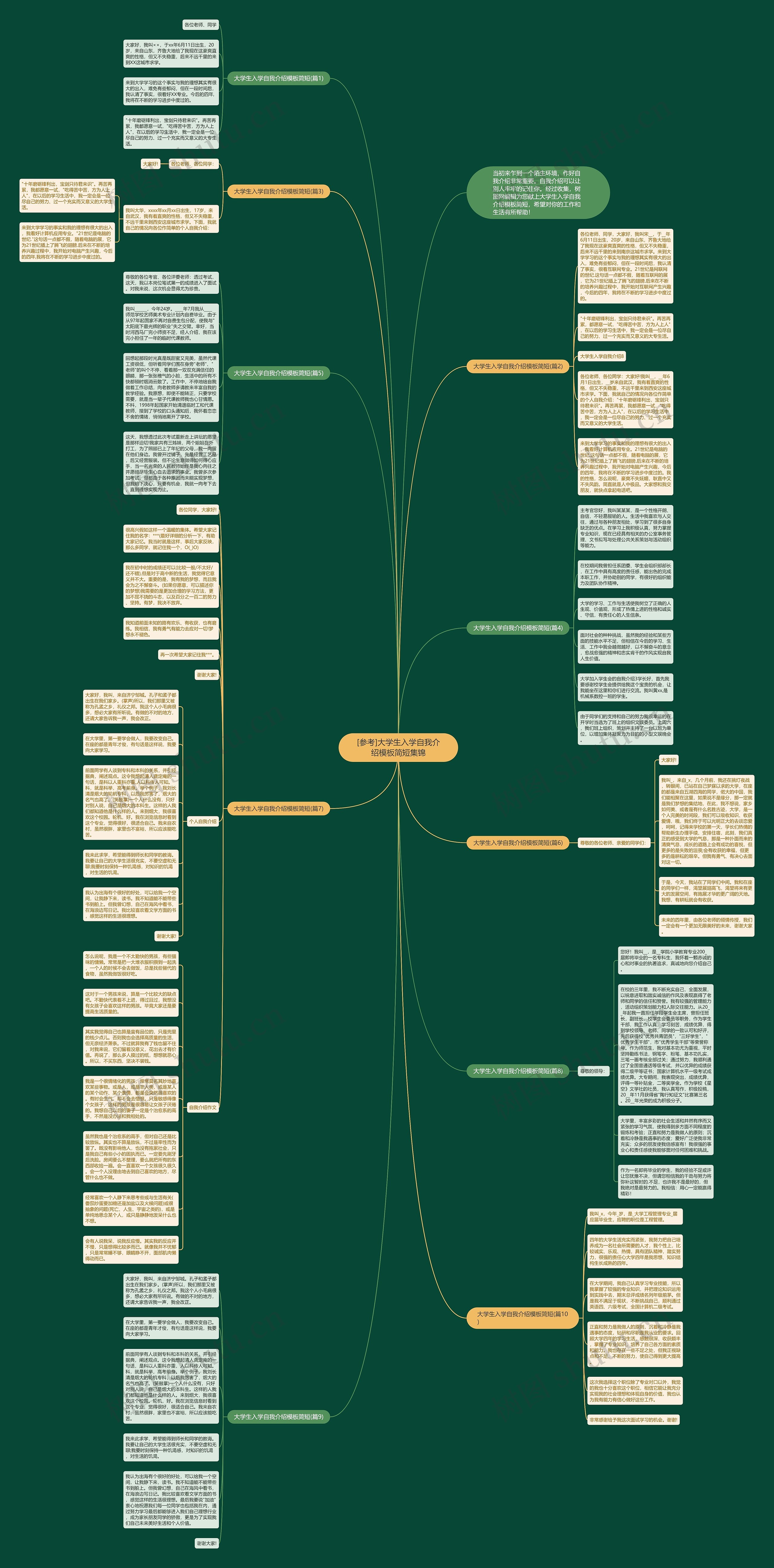 [参考]大学生入学自我介绍简短集锦思维导图