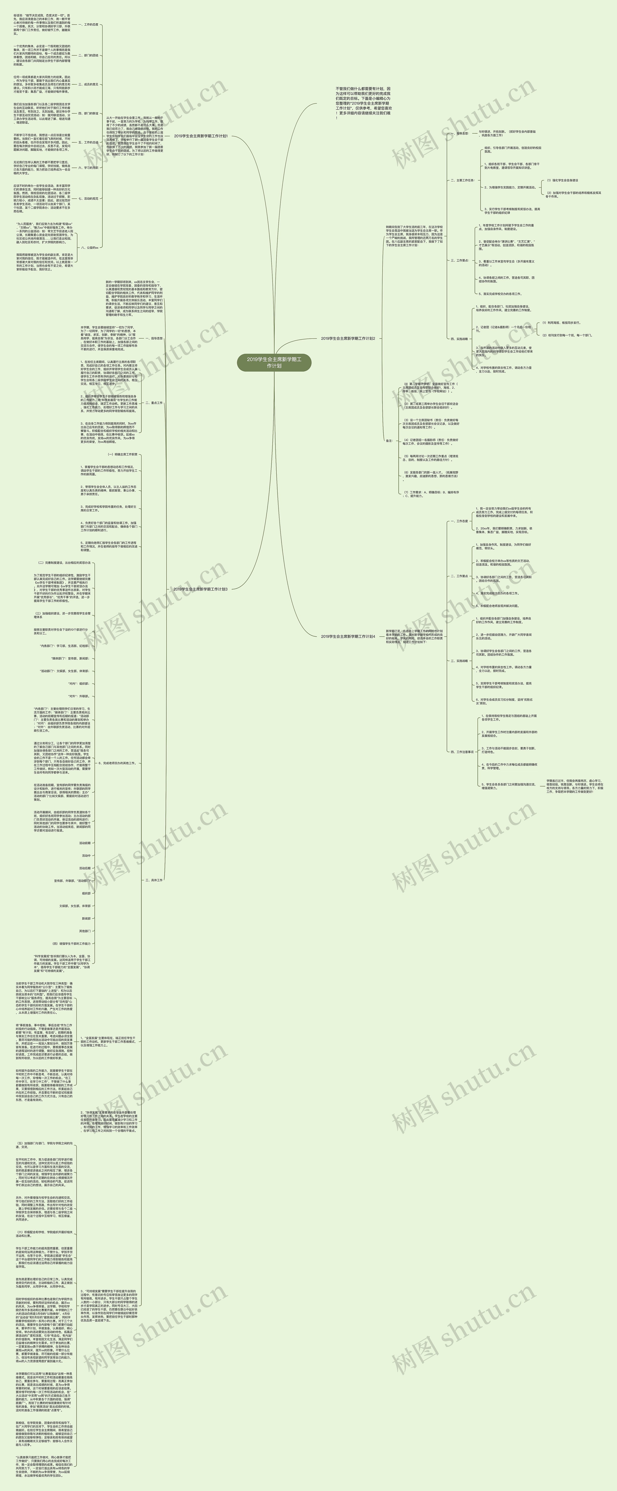 2019学生会主席新学期工作计划思维导图高清图 2019学生会主席新学期工作计划思维导图