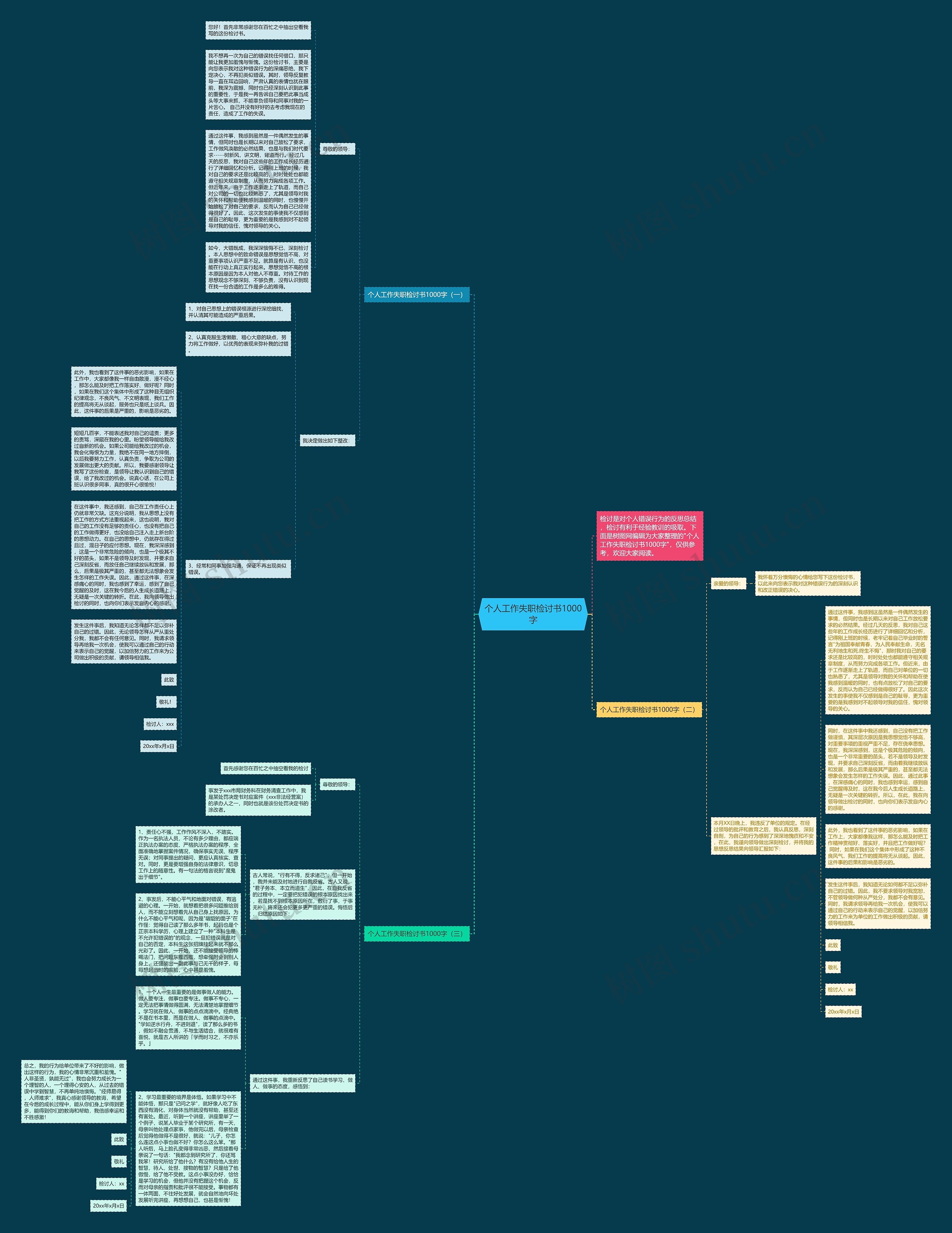 个人工作失职检讨书1000字思维导图