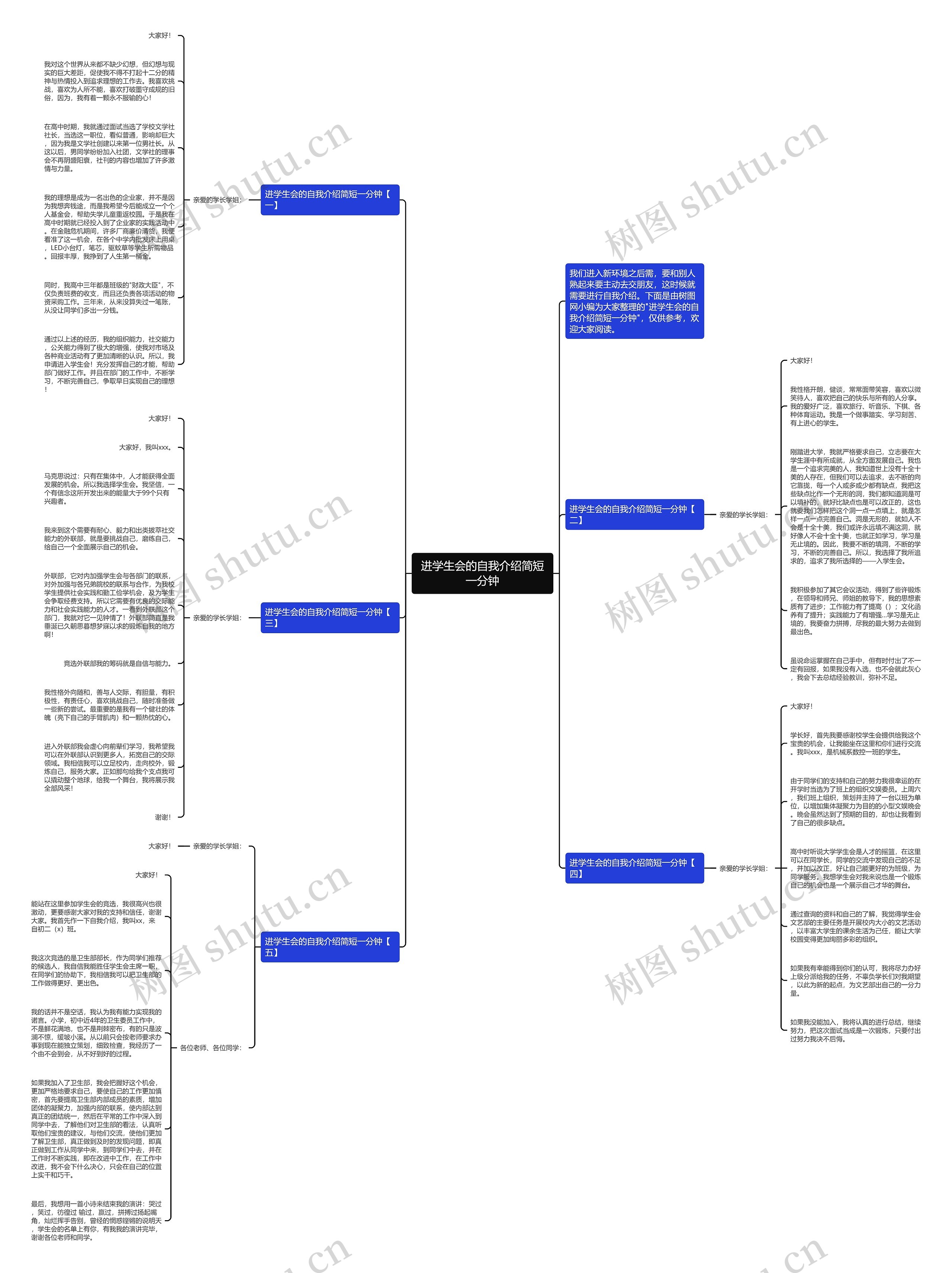 进学生会的自我介绍简短一分钟思维导图