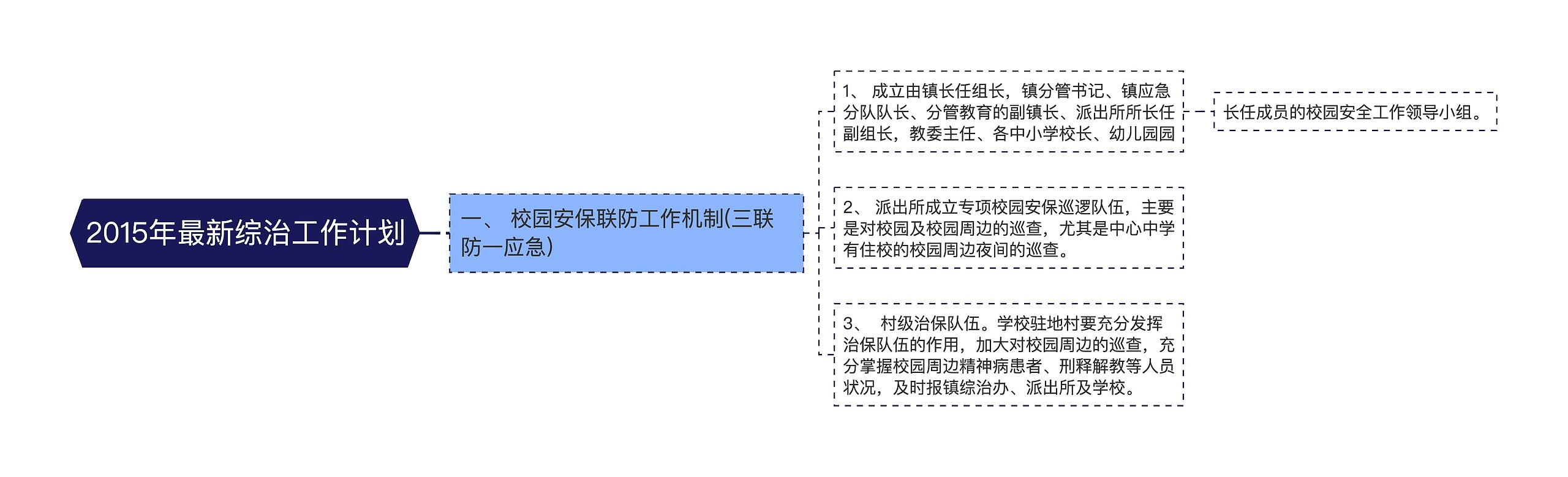 2015年最新综治工作计划思维导图