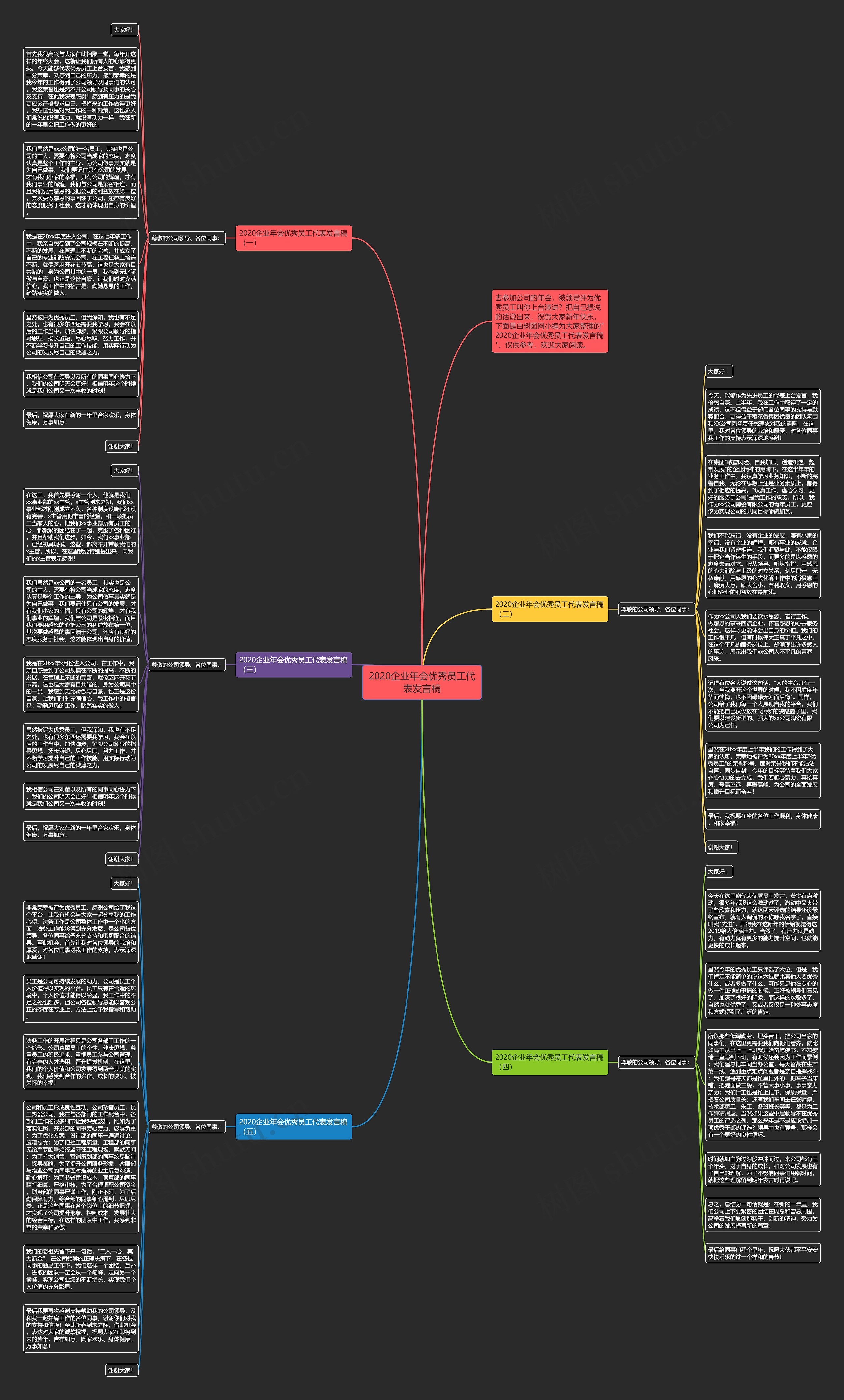 2020企业年会优秀员工代表发言稿思维导图