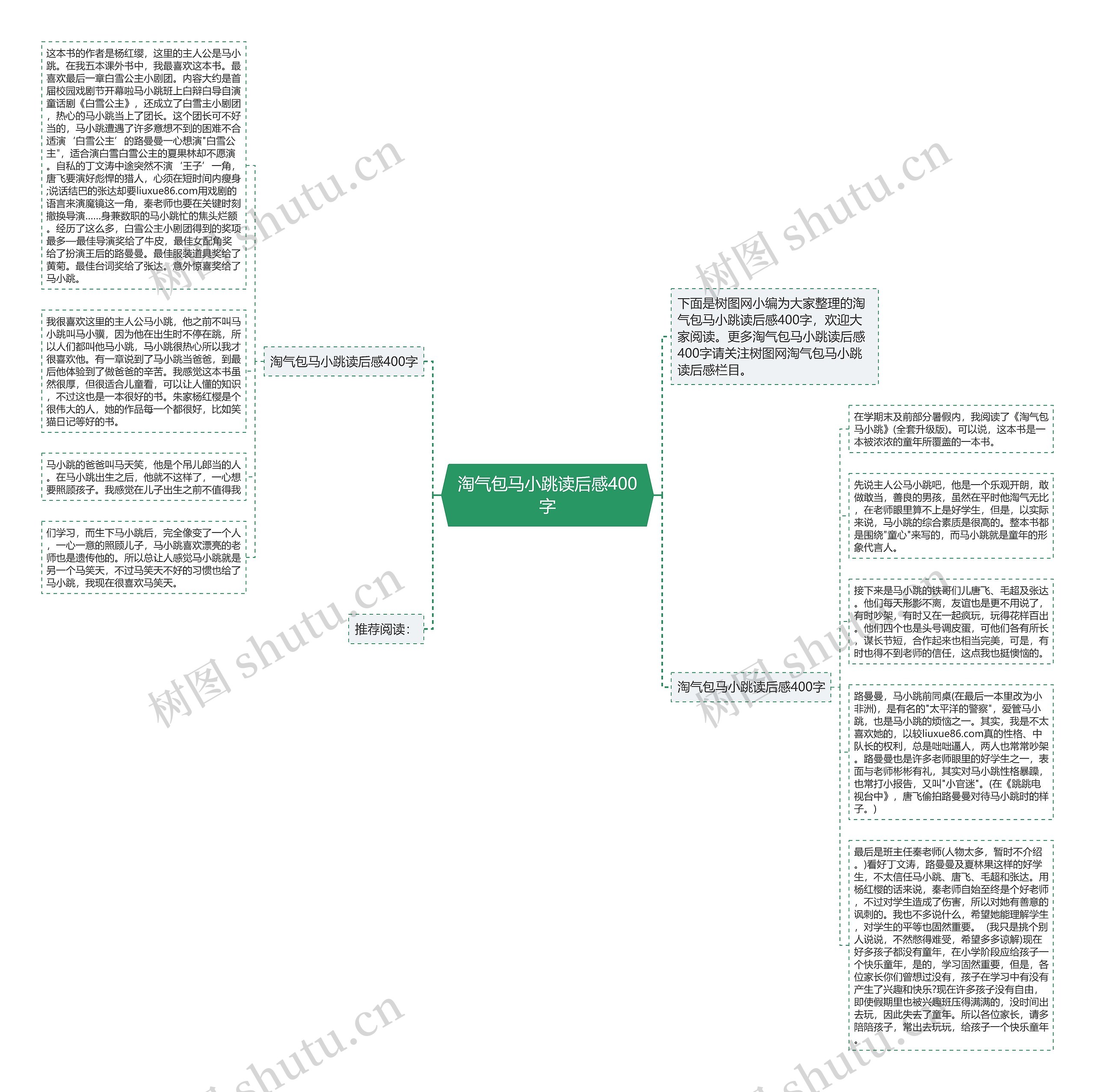 淘气包马小跳读后感400字思维导图