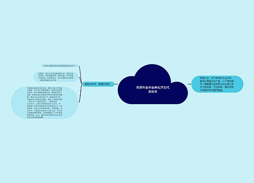 英语专业毕业典礼学生代表发言