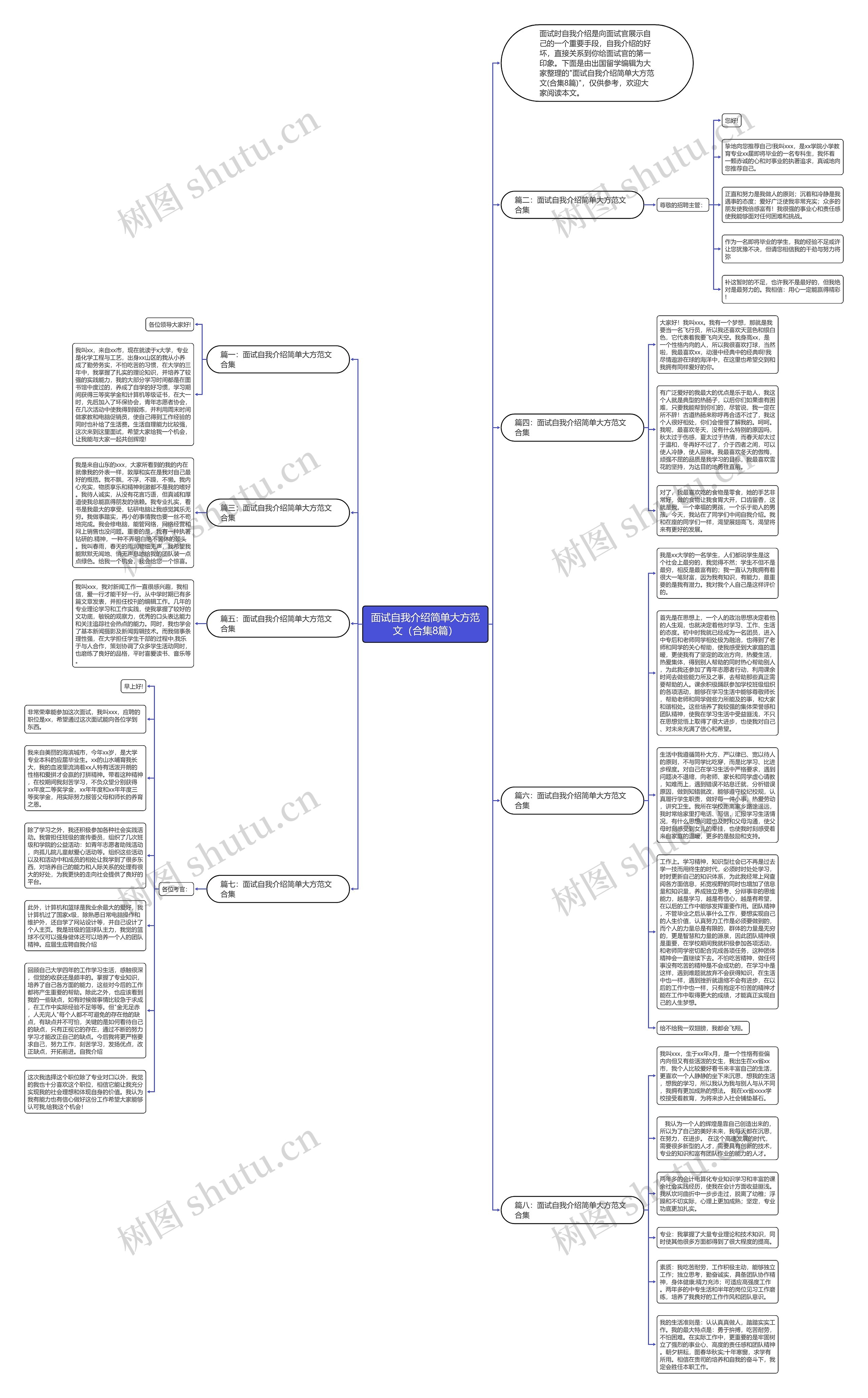 面试自我介绍简单大方范文（合集8篇）思维导图