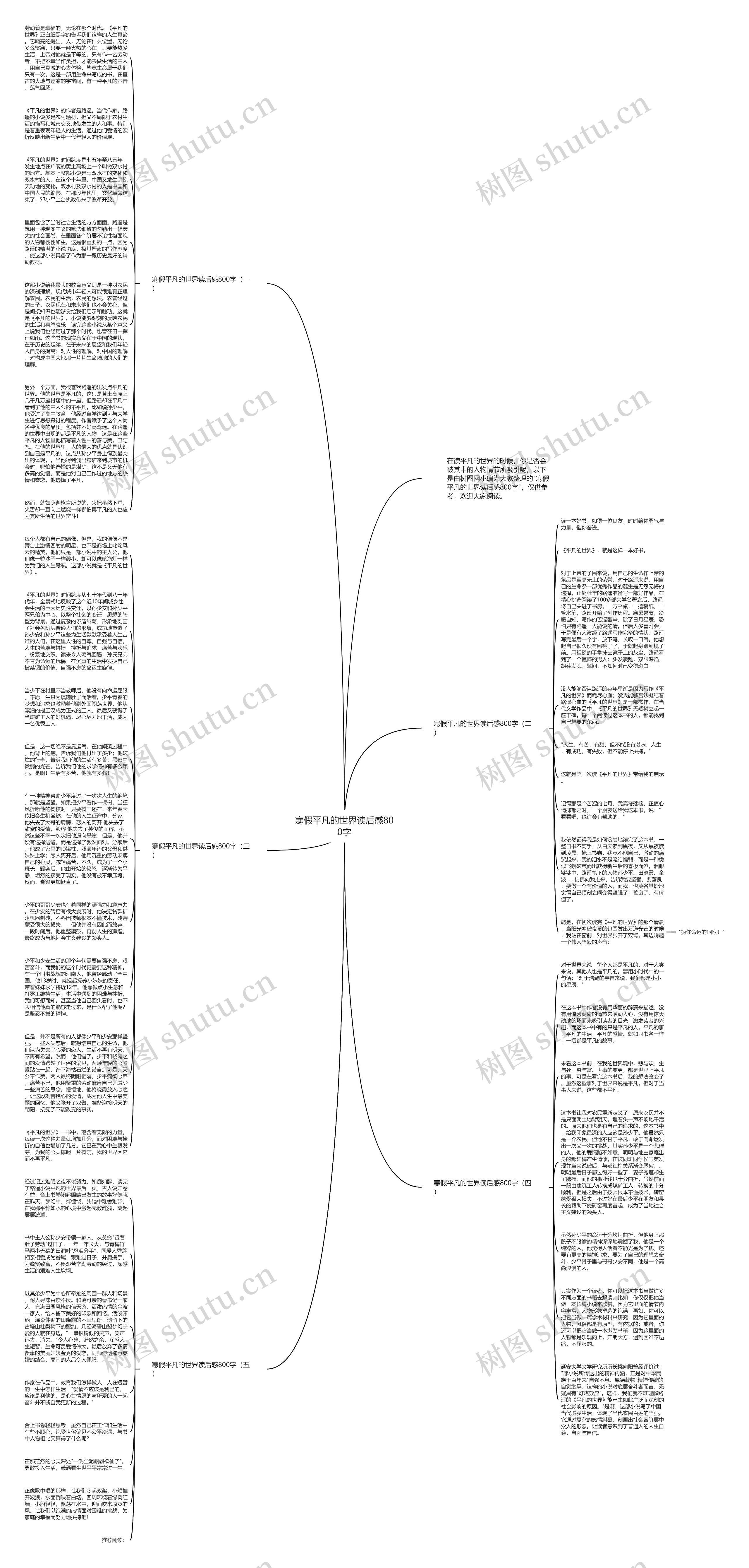 寒假平凡的世界读后感800字思维导图高清图 寒假平凡的世界读后感800字思维导图