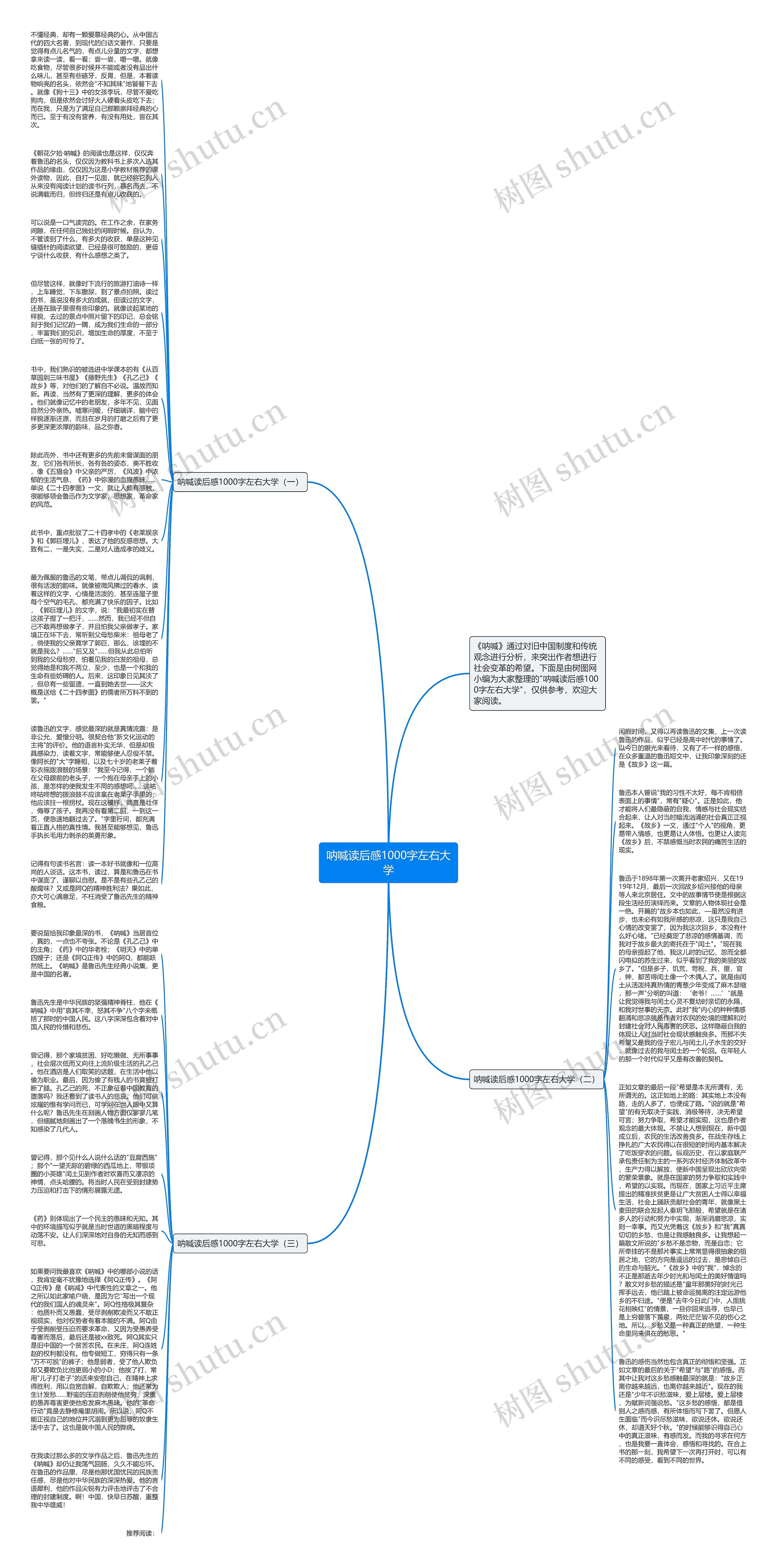 呐喊读后感1000字左右大学思维导图