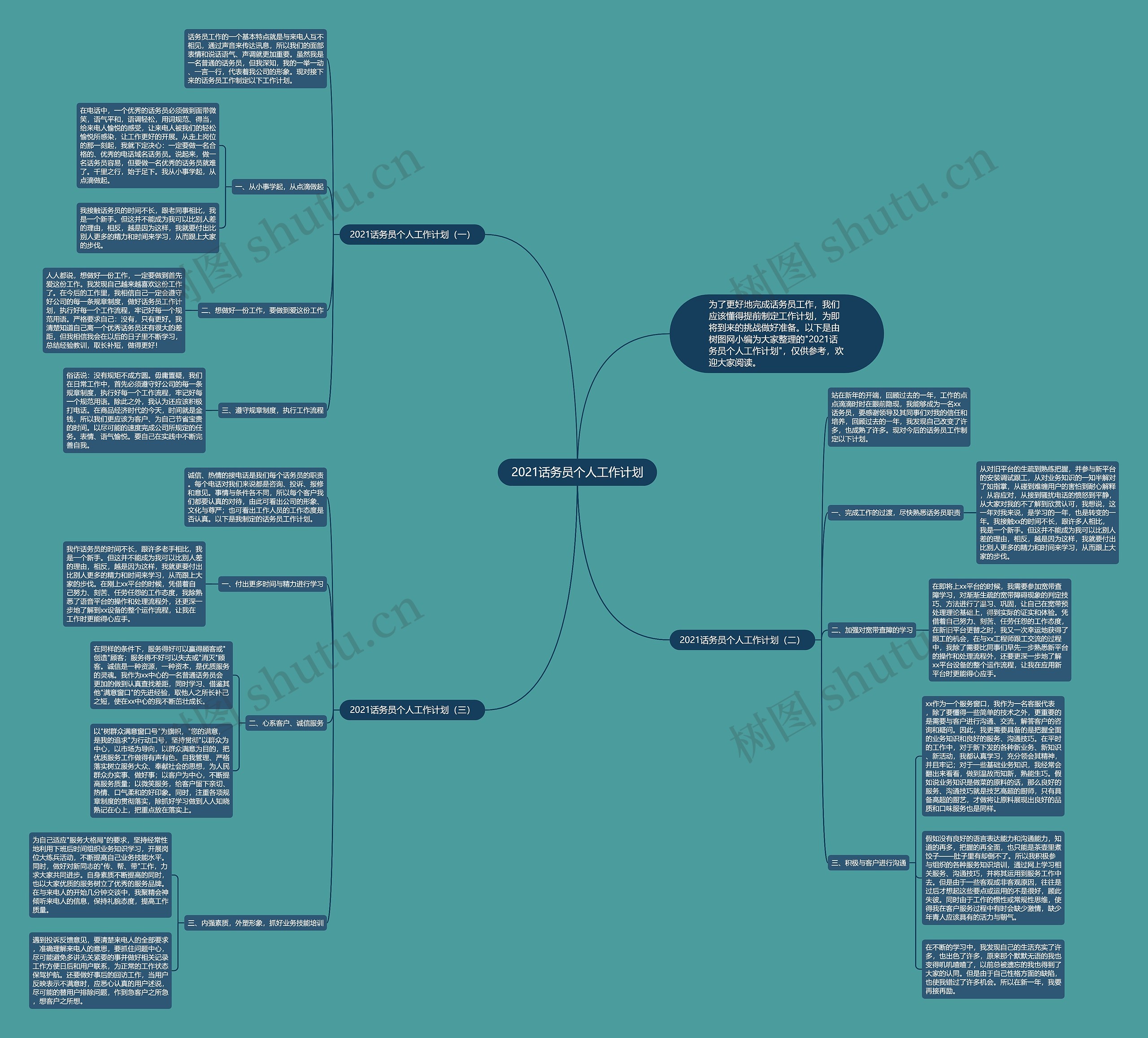 2021话务员个人工作计划思维导图