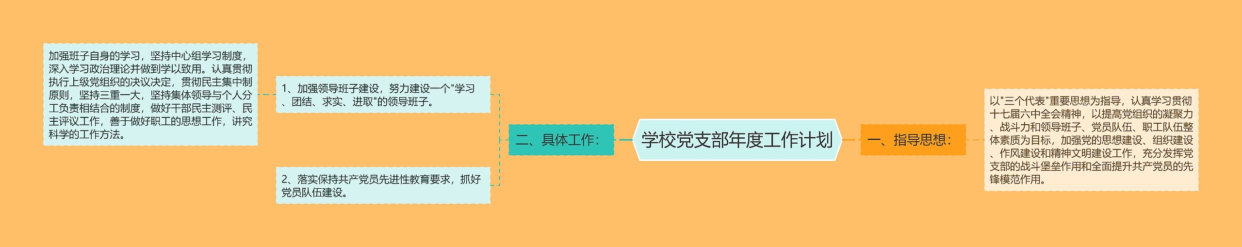 学校党支部年度工作计划思维导图