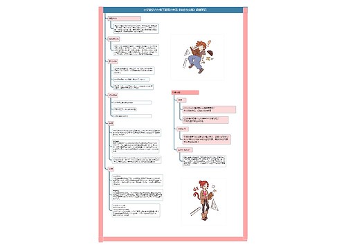 小学数学六年级下册第六单元《综合与实践》课堂笔记