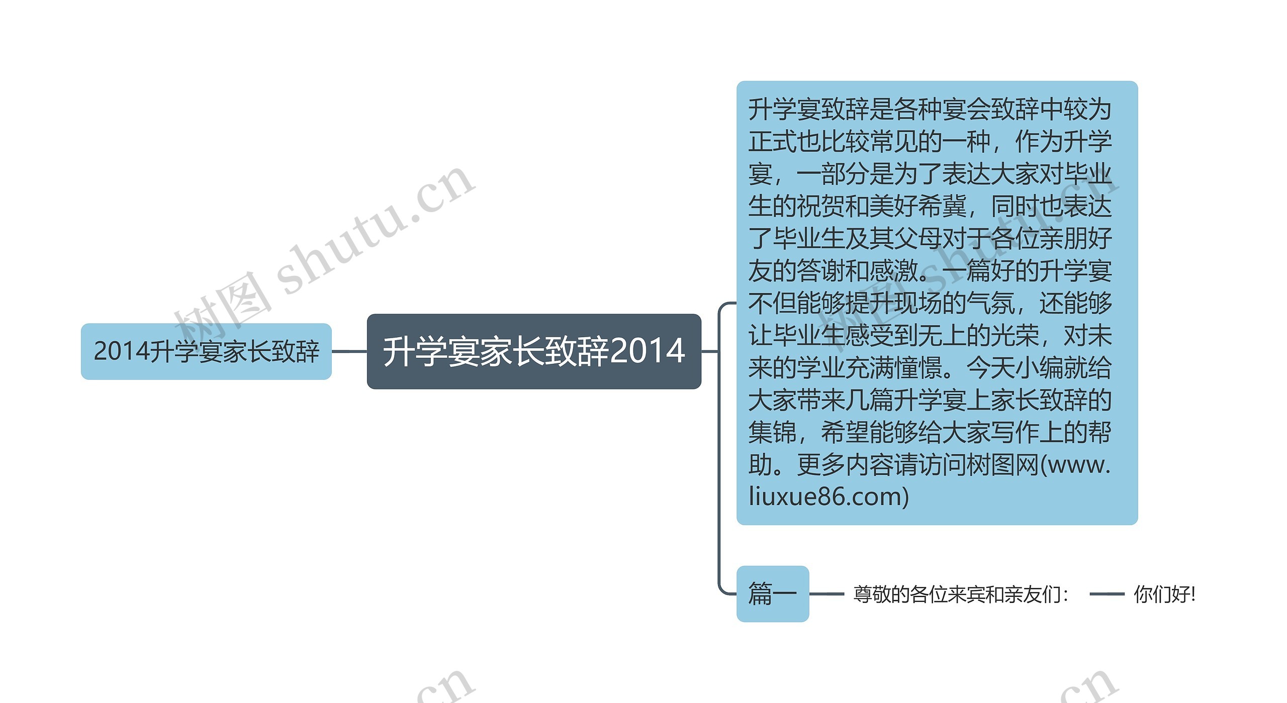 升学宴家长致辞2014思维导图