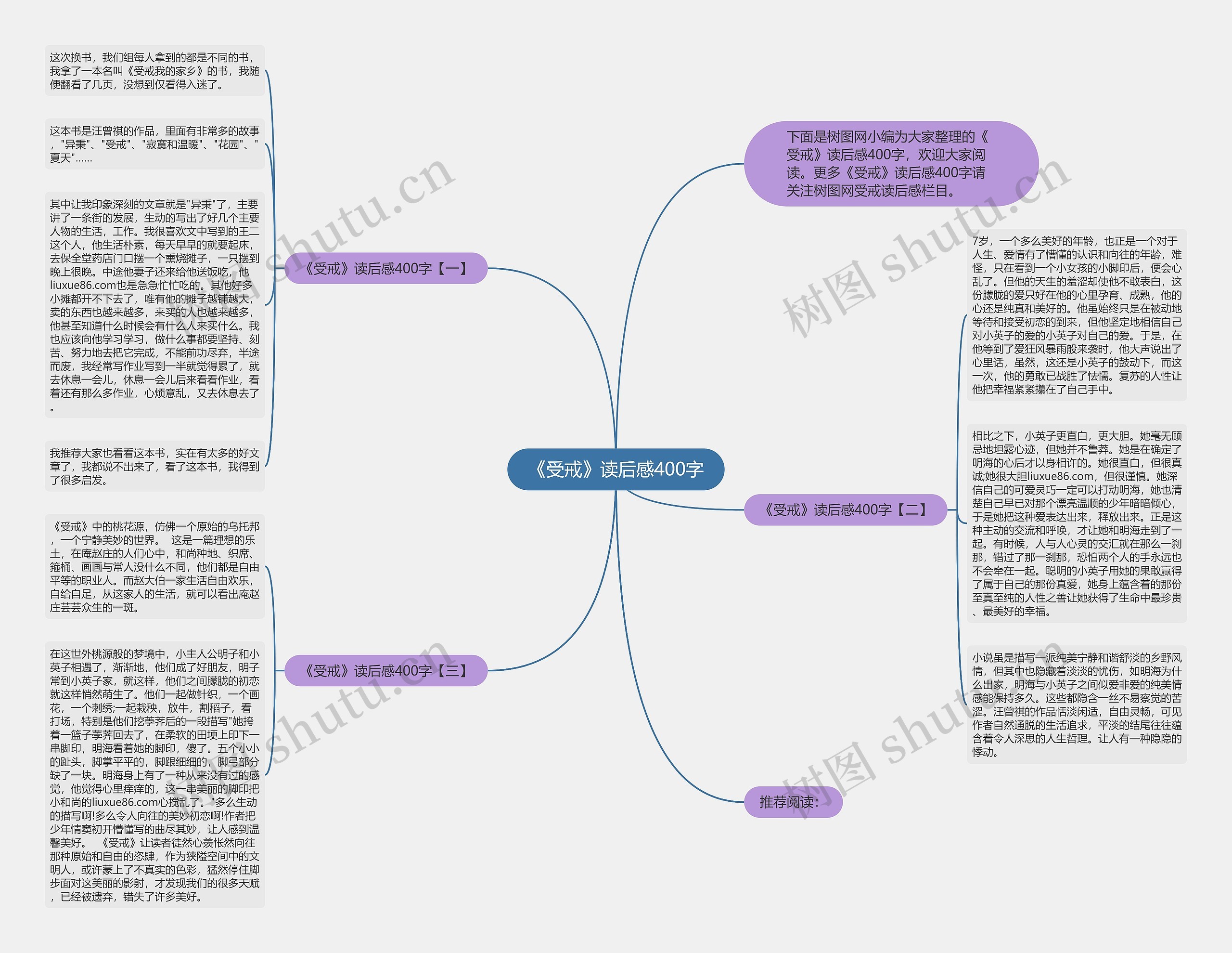 《受戒》读后感400字思维导图