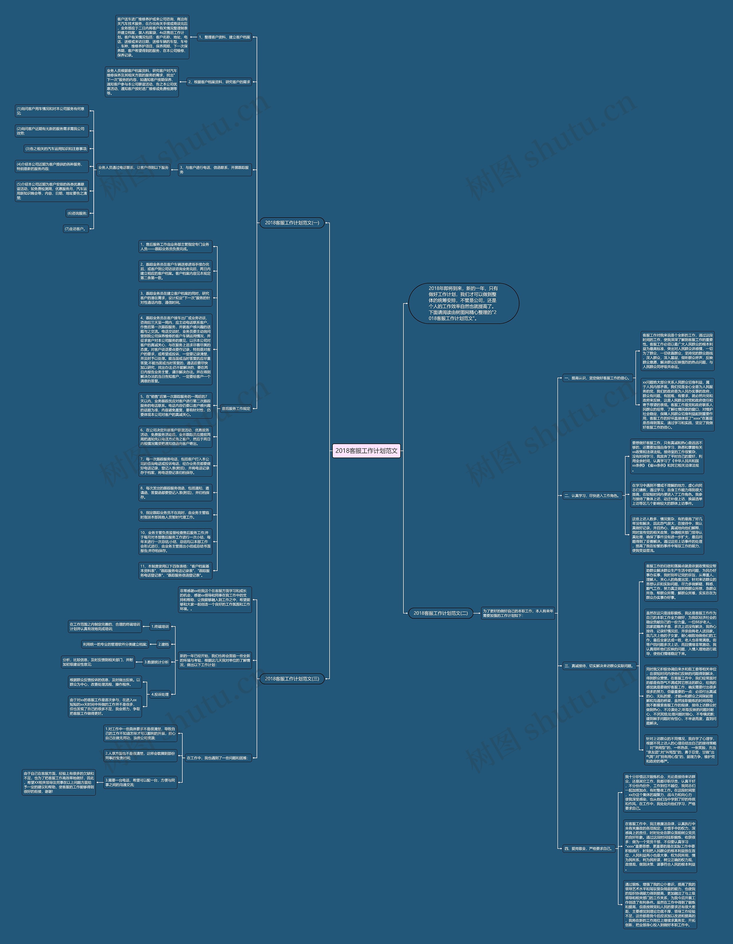 2018客服工作计划范文思维导图