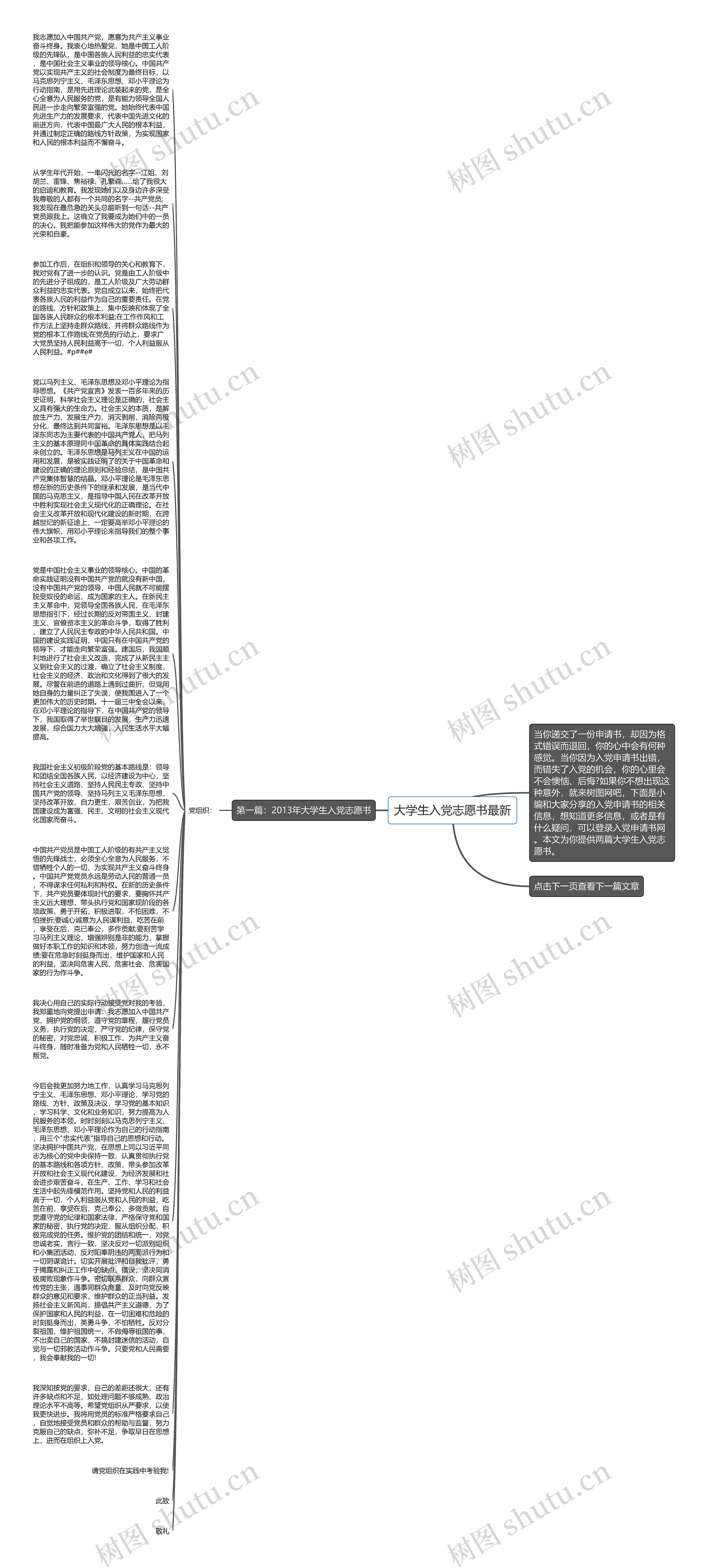 大学生入党志愿书最新思维导图