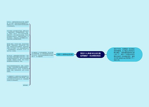 党员个人承诺书生活方面如何做好一名合格的党员