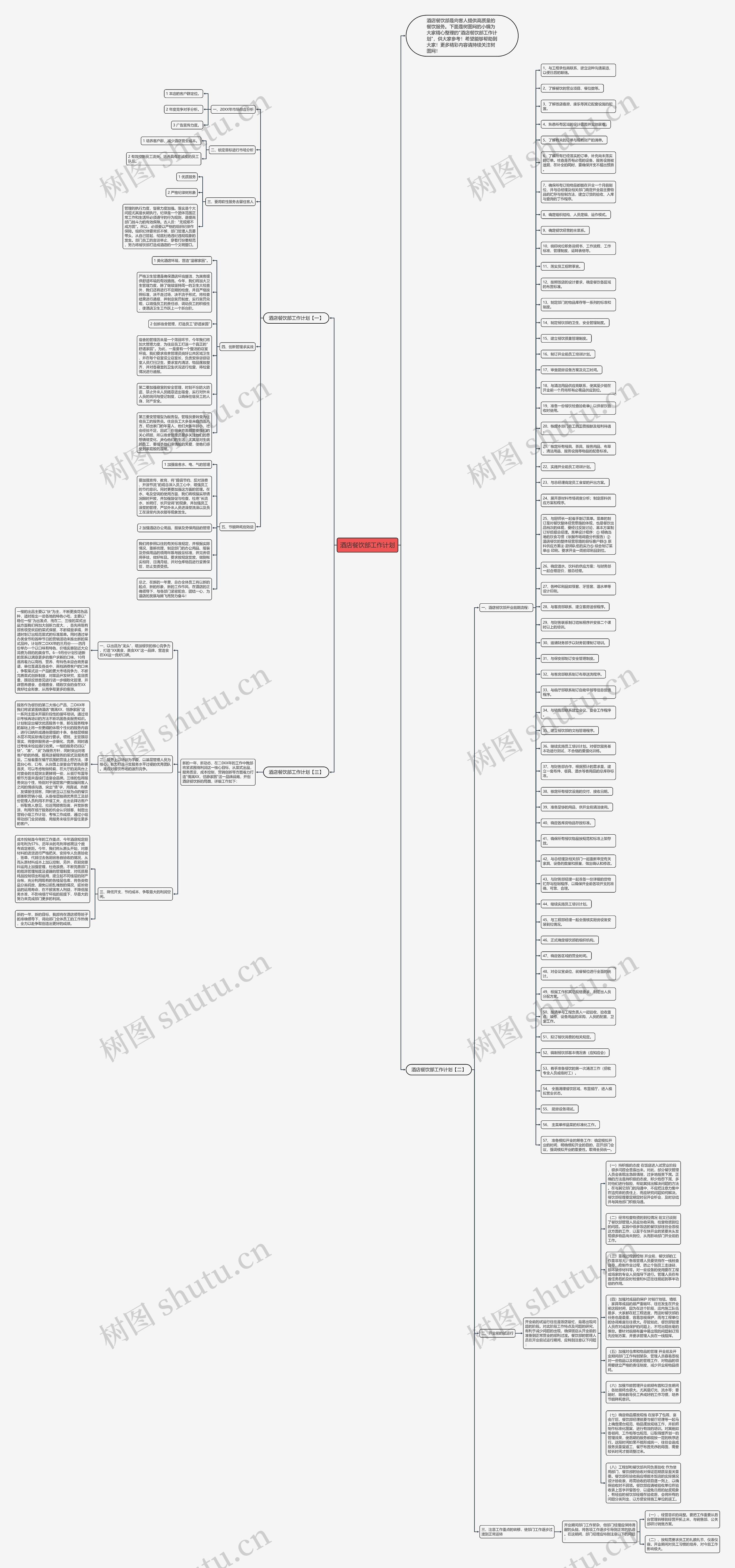 酒店餐饮部工作计划思维导图
