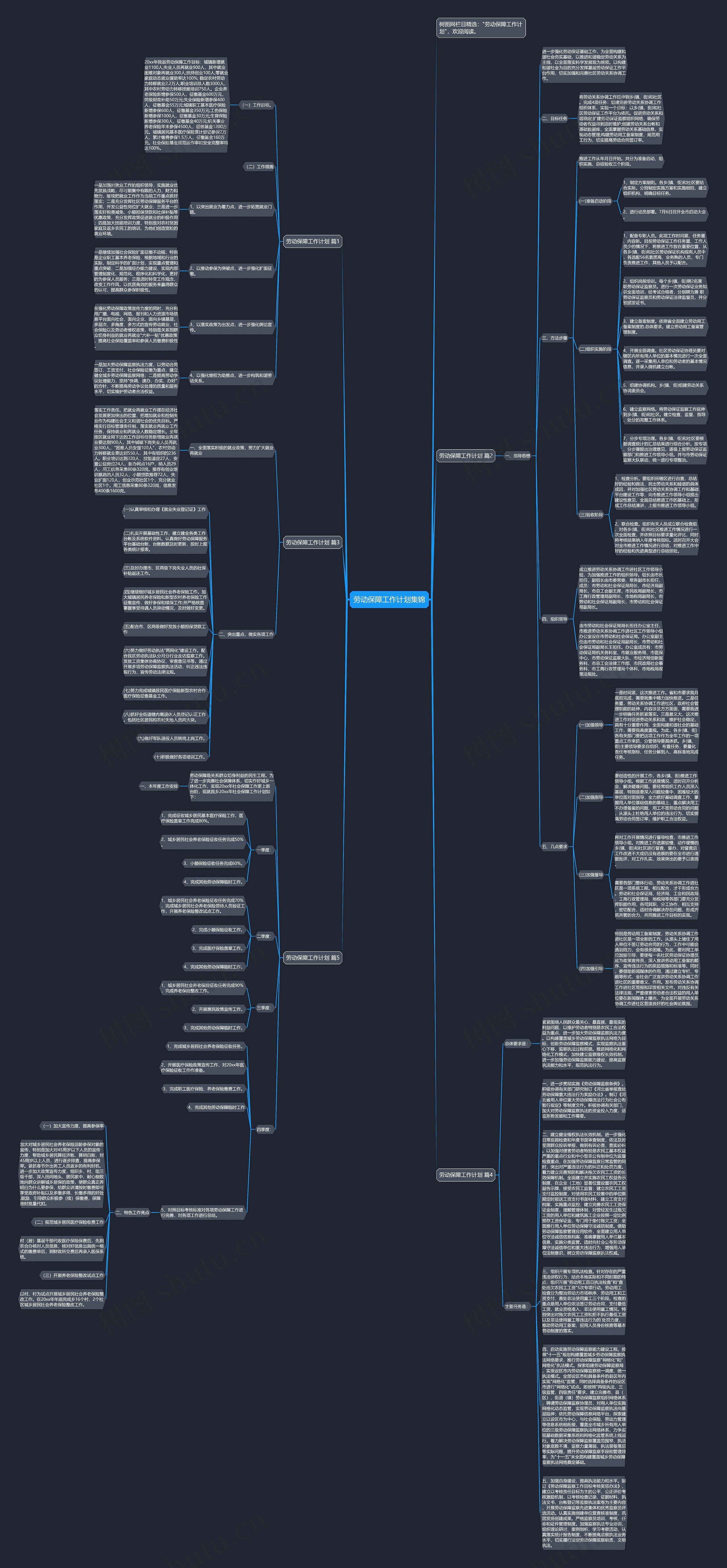 劳动保障工作计划集锦思维导图高清图 劳动保障工作计划集锦思维导图