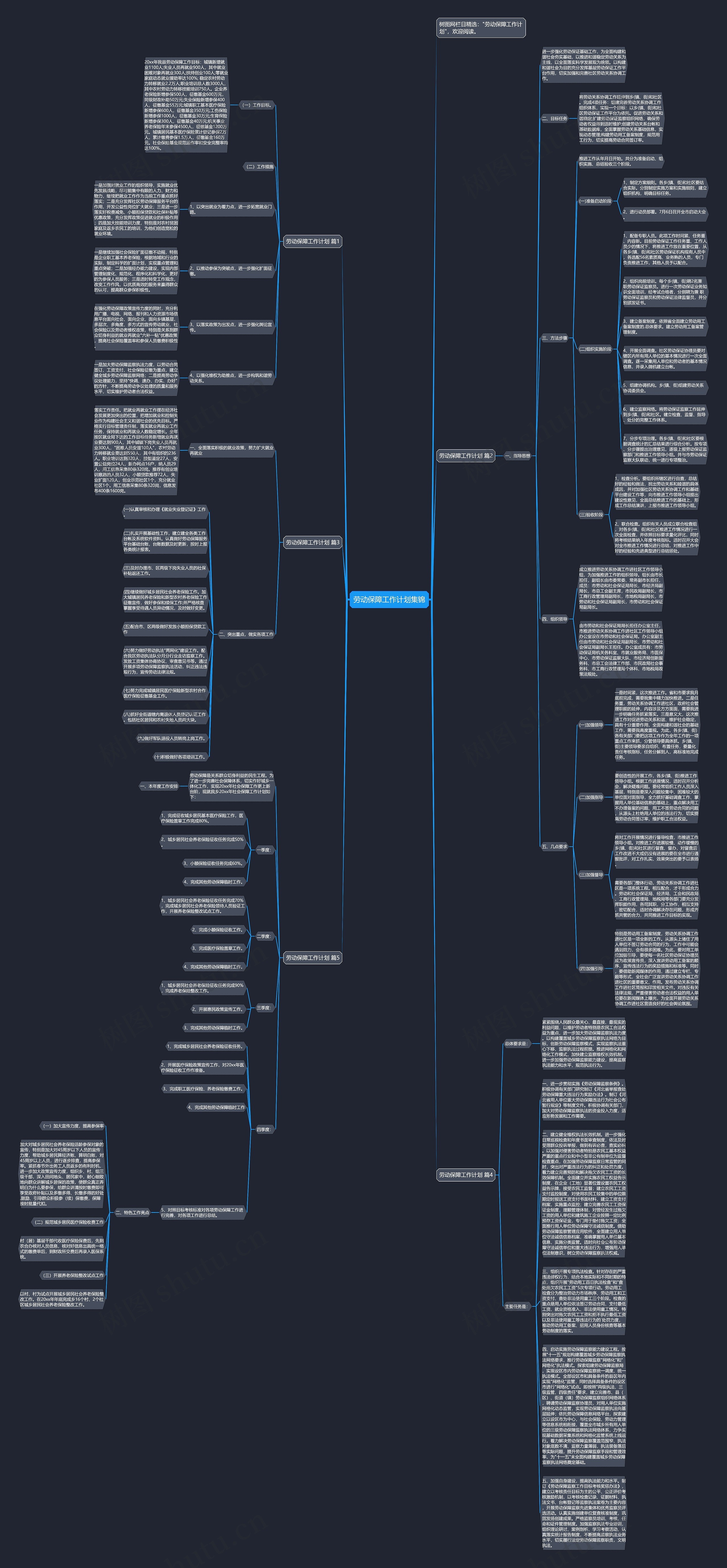劳动保障工作计划集锦思维导图