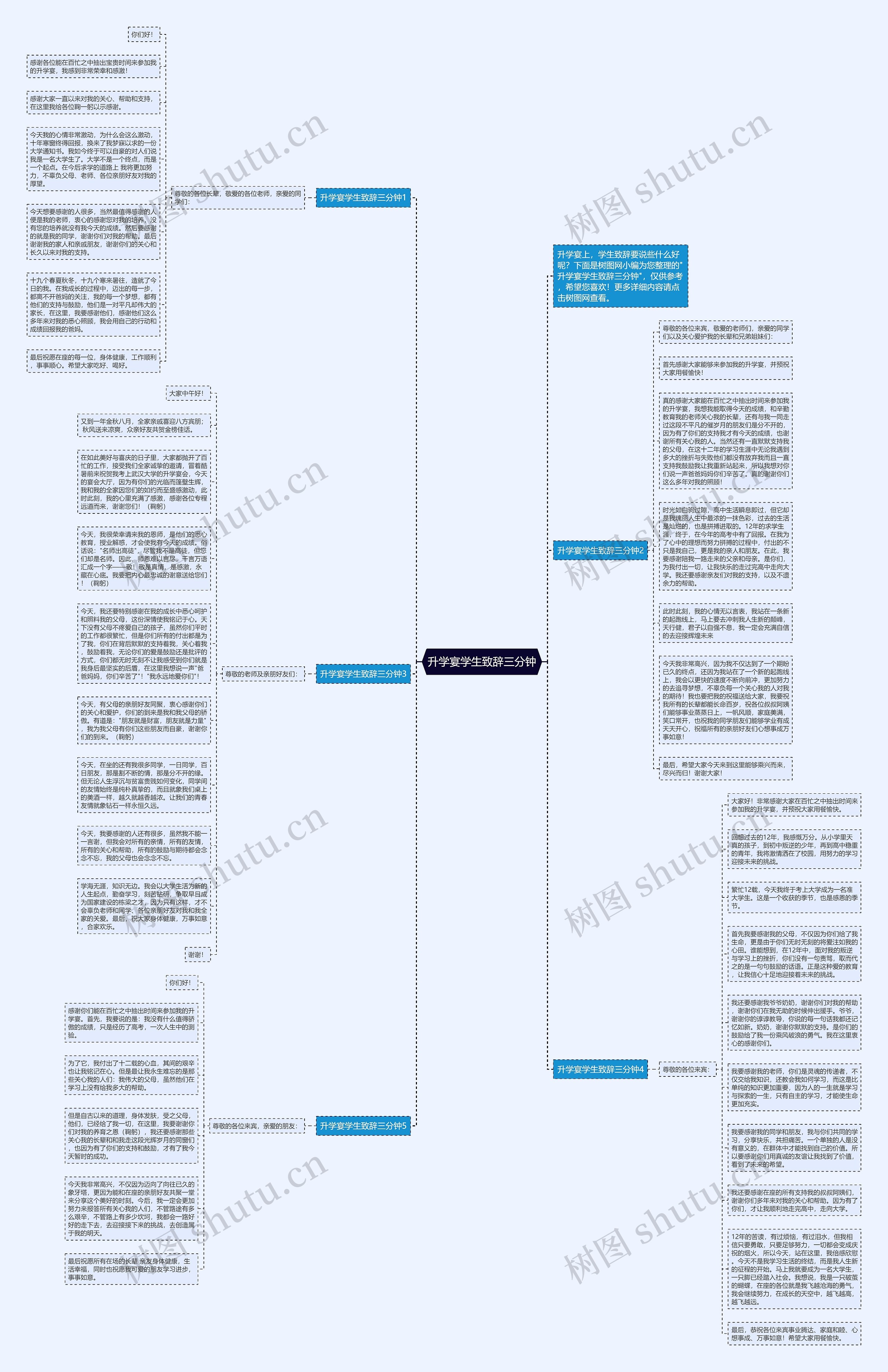升学宴学生致辞三分钟思维导图