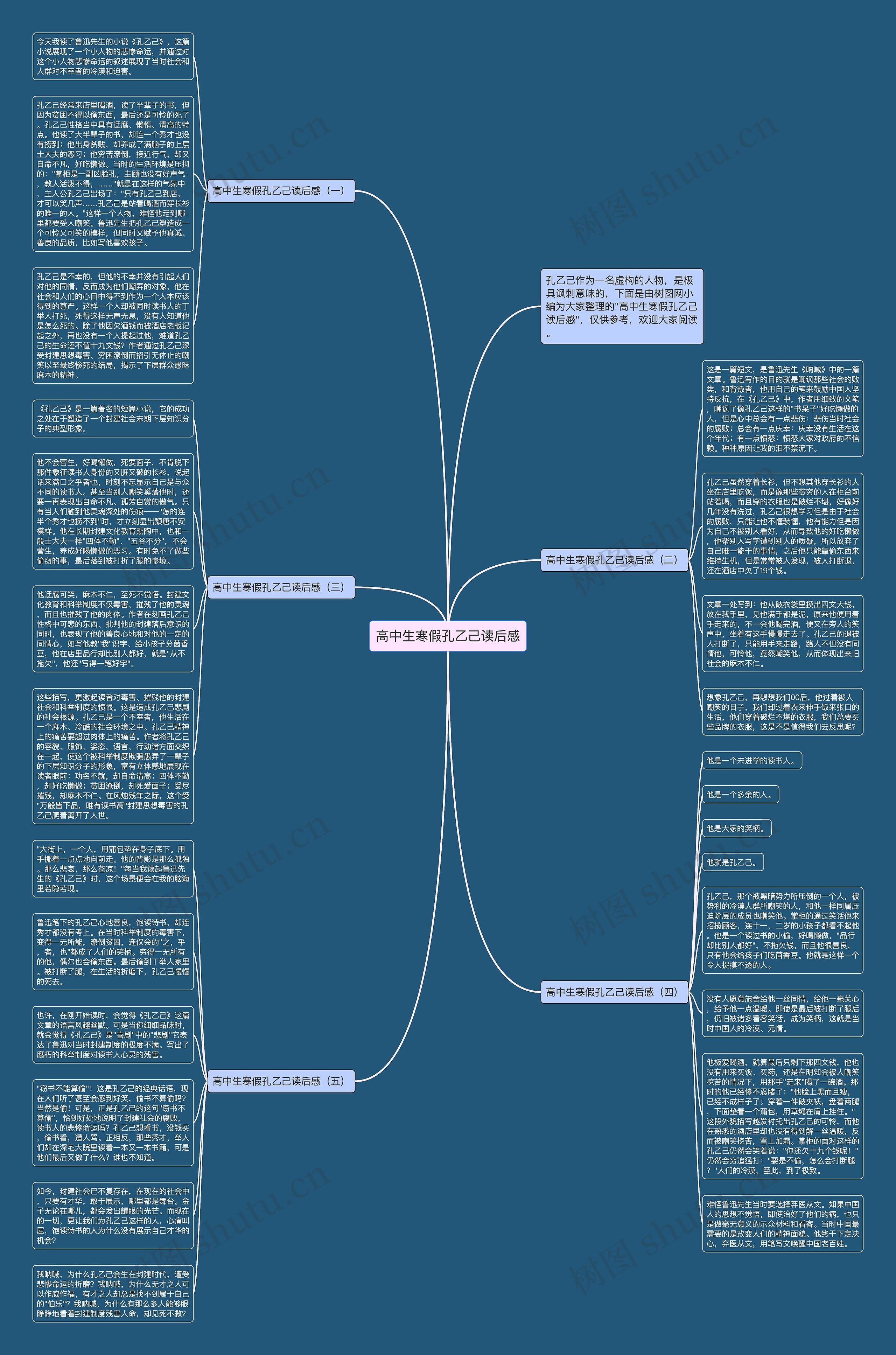 高中生寒假孔乙己读后感思维导图