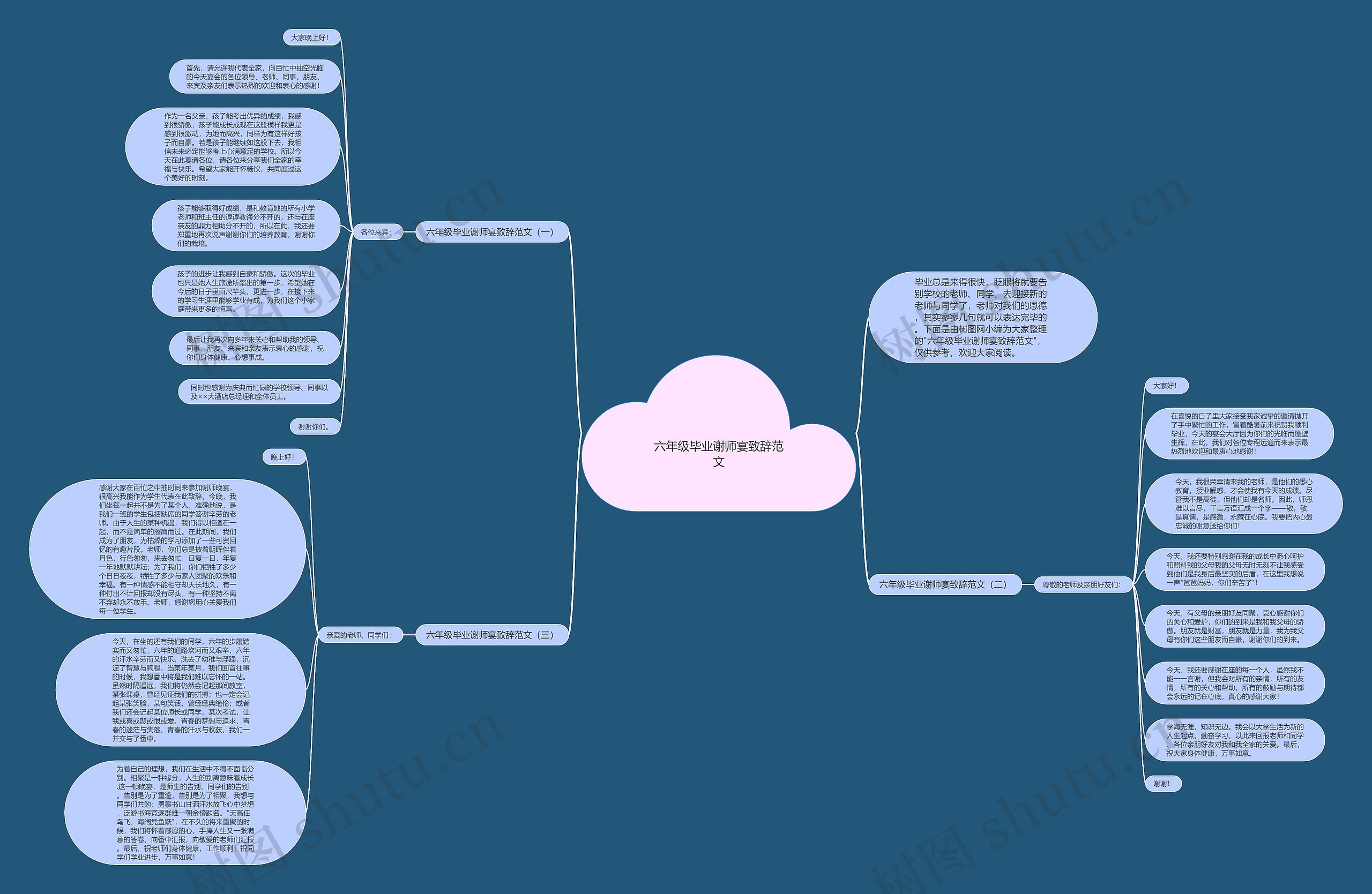六年级毕业谢师宴致辞范文思维导图