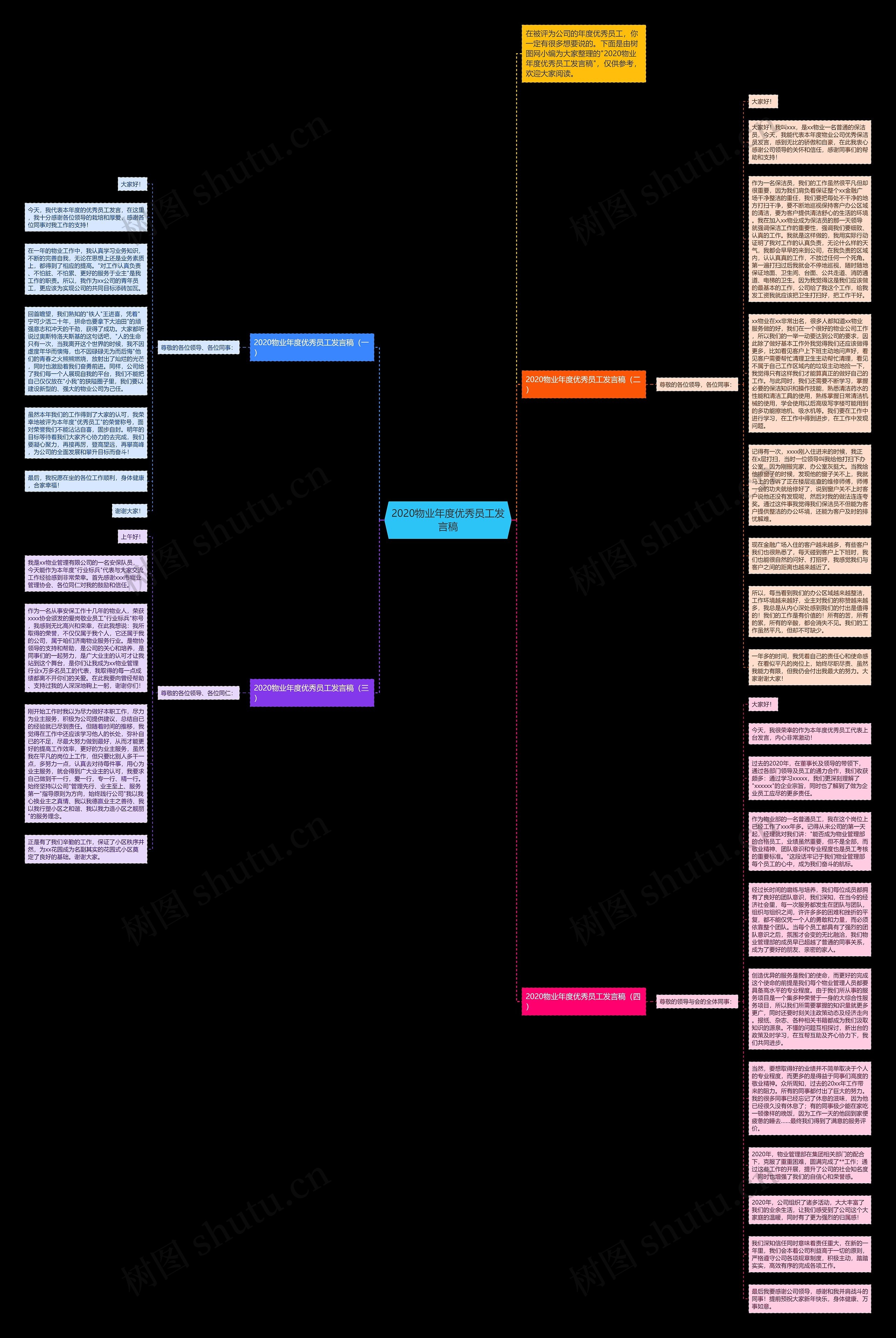 2020物业年度优秀员工发言稿思维导图