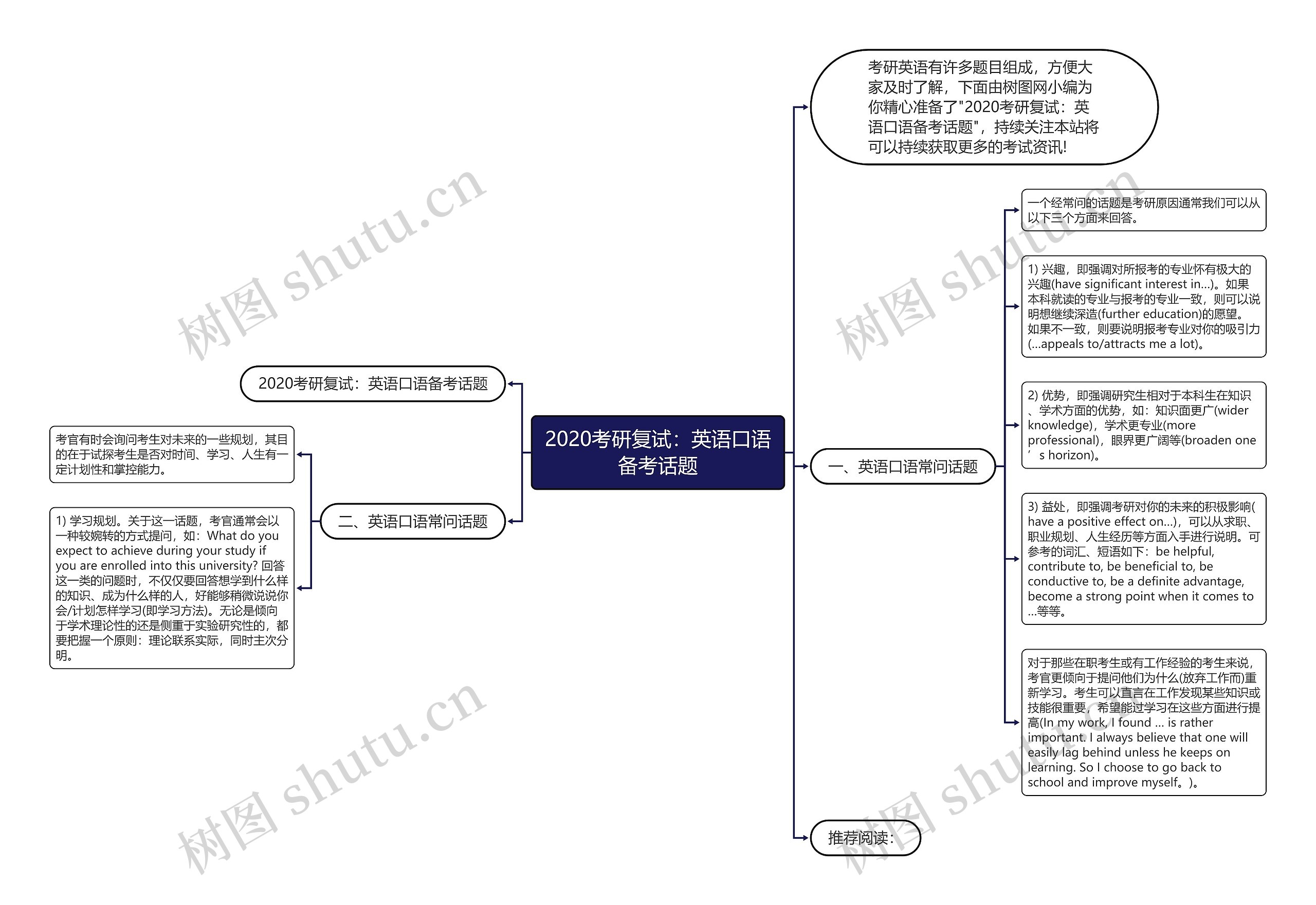 2020考研复试：英语口语备考话题