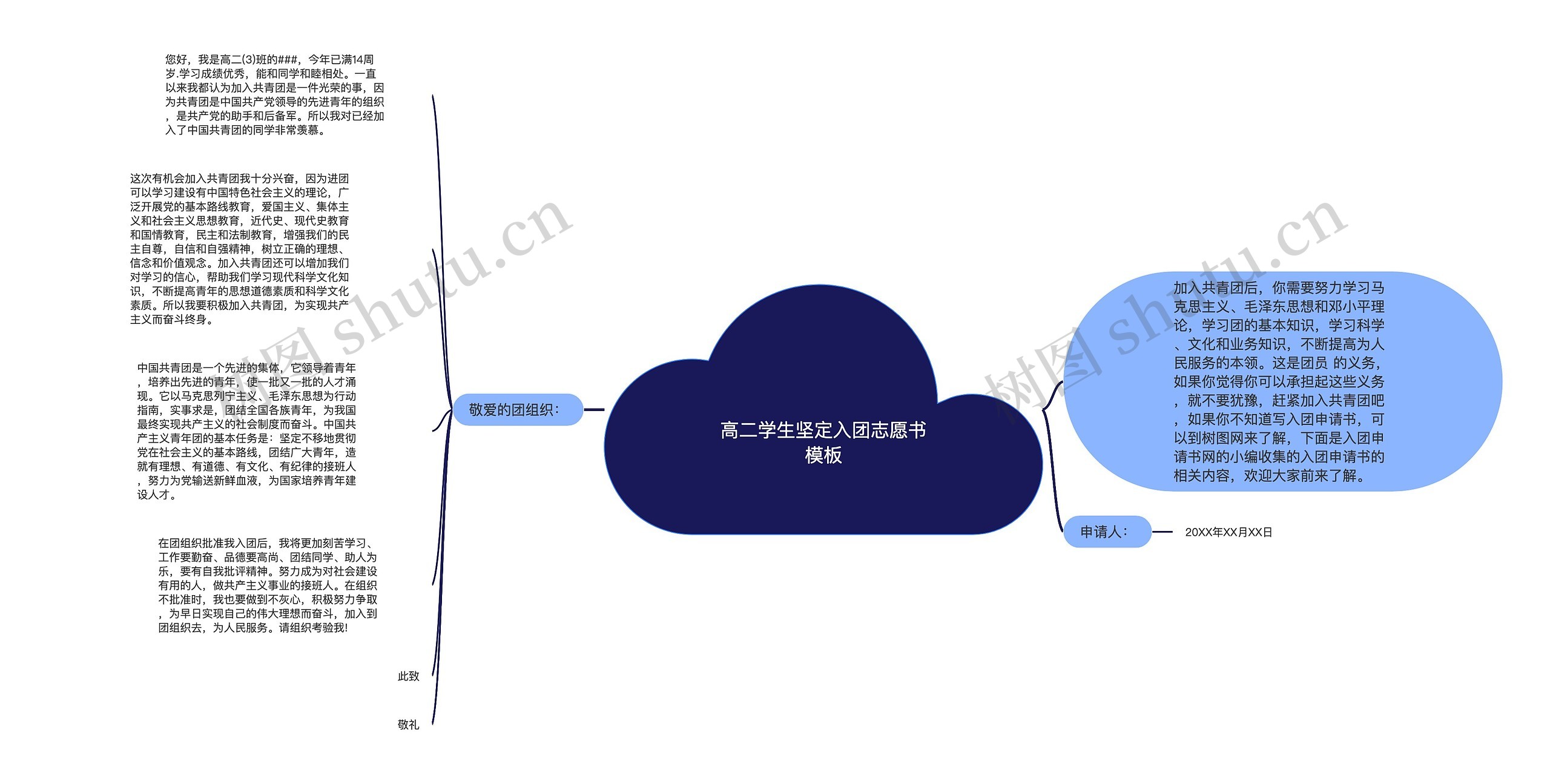 高二学生坚定入团志愿书模板