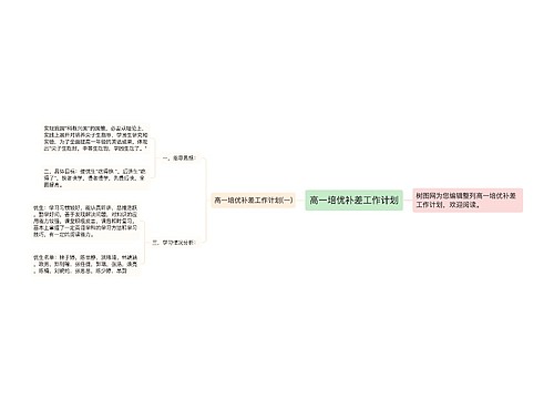 高一培优补差工作计划