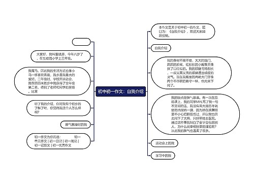 初中初一作文：自我介绍