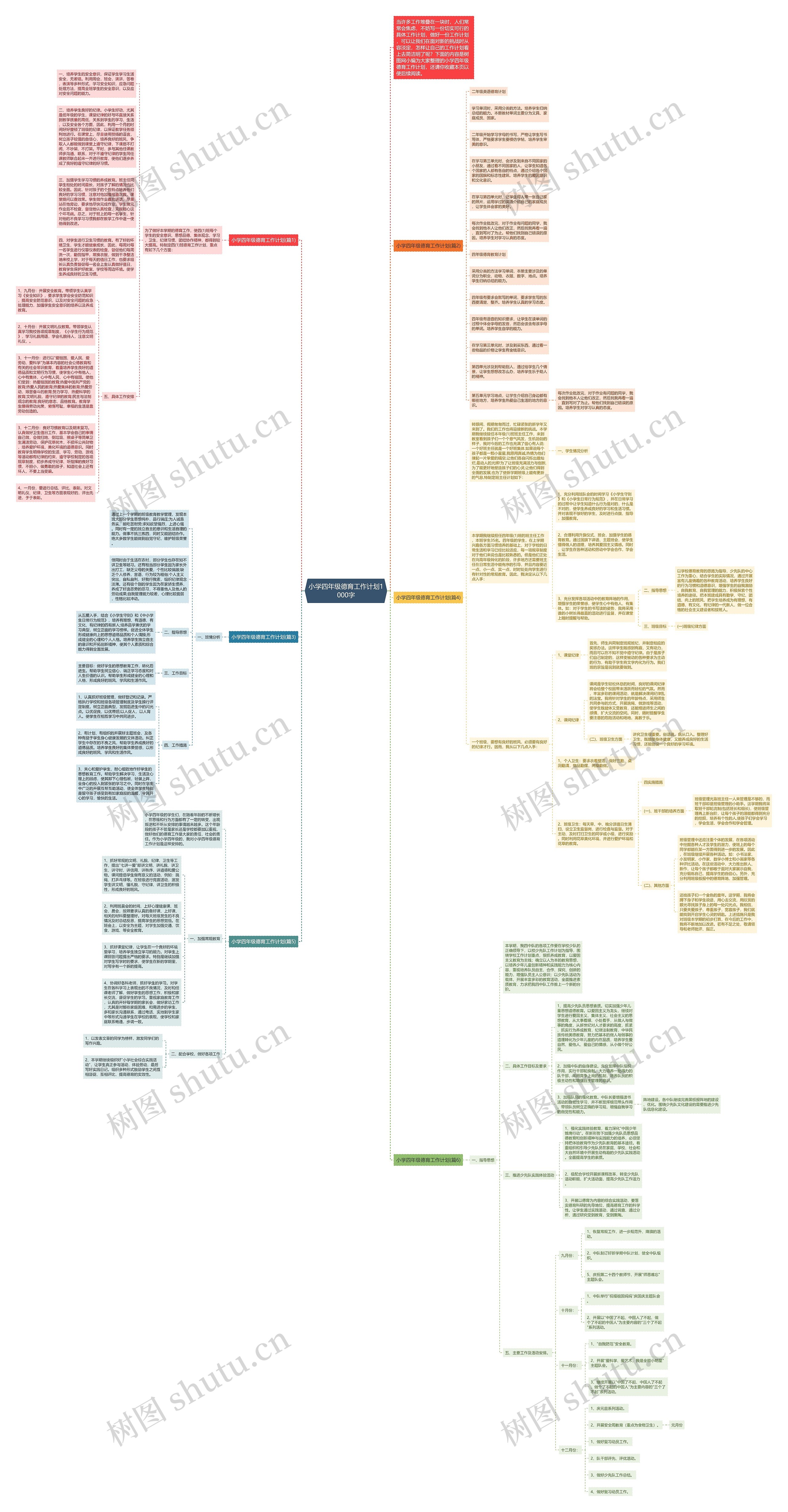 小学四年级德育工作计划1000字思维导图