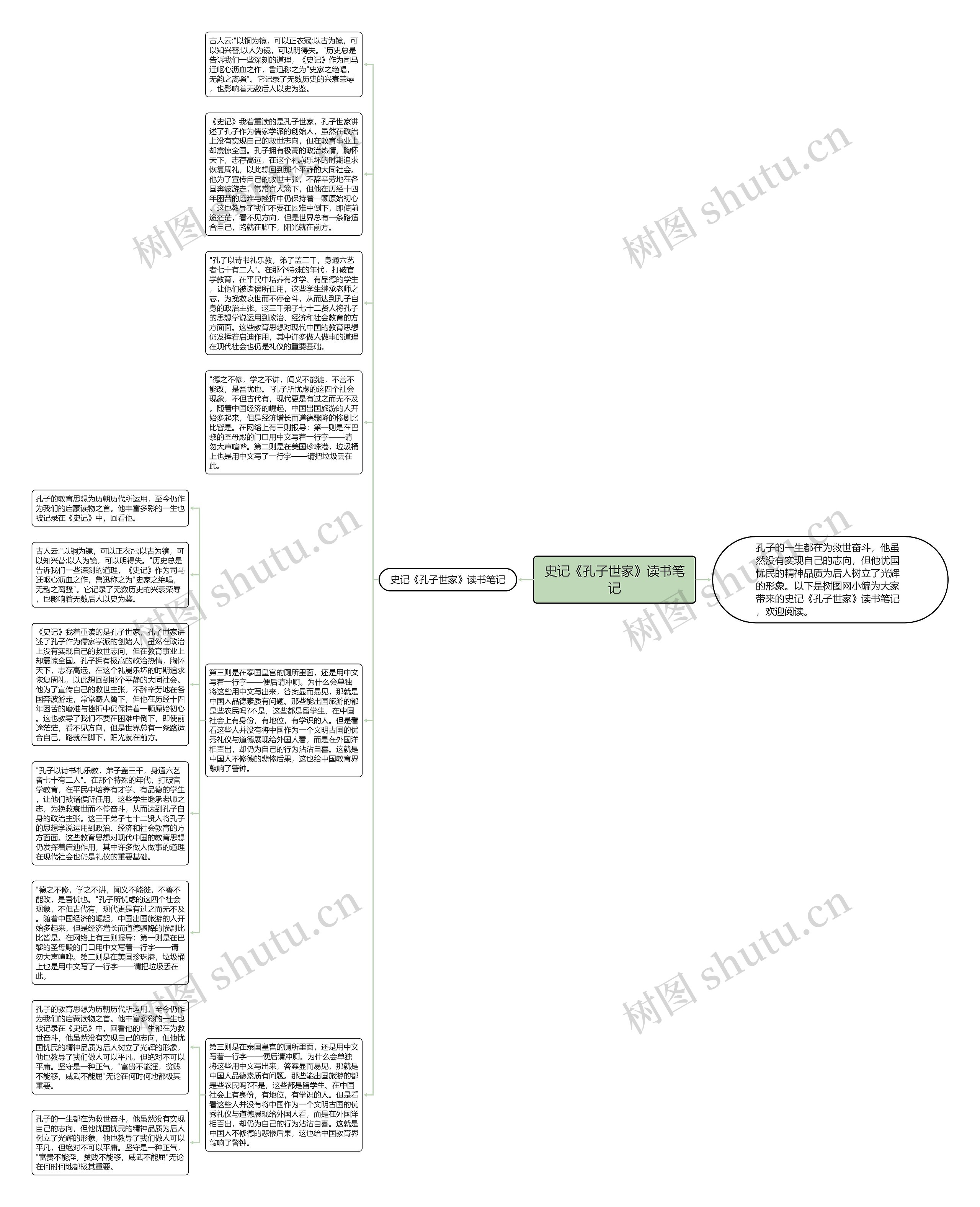 史记《孔子世家》读书笔记思维导图