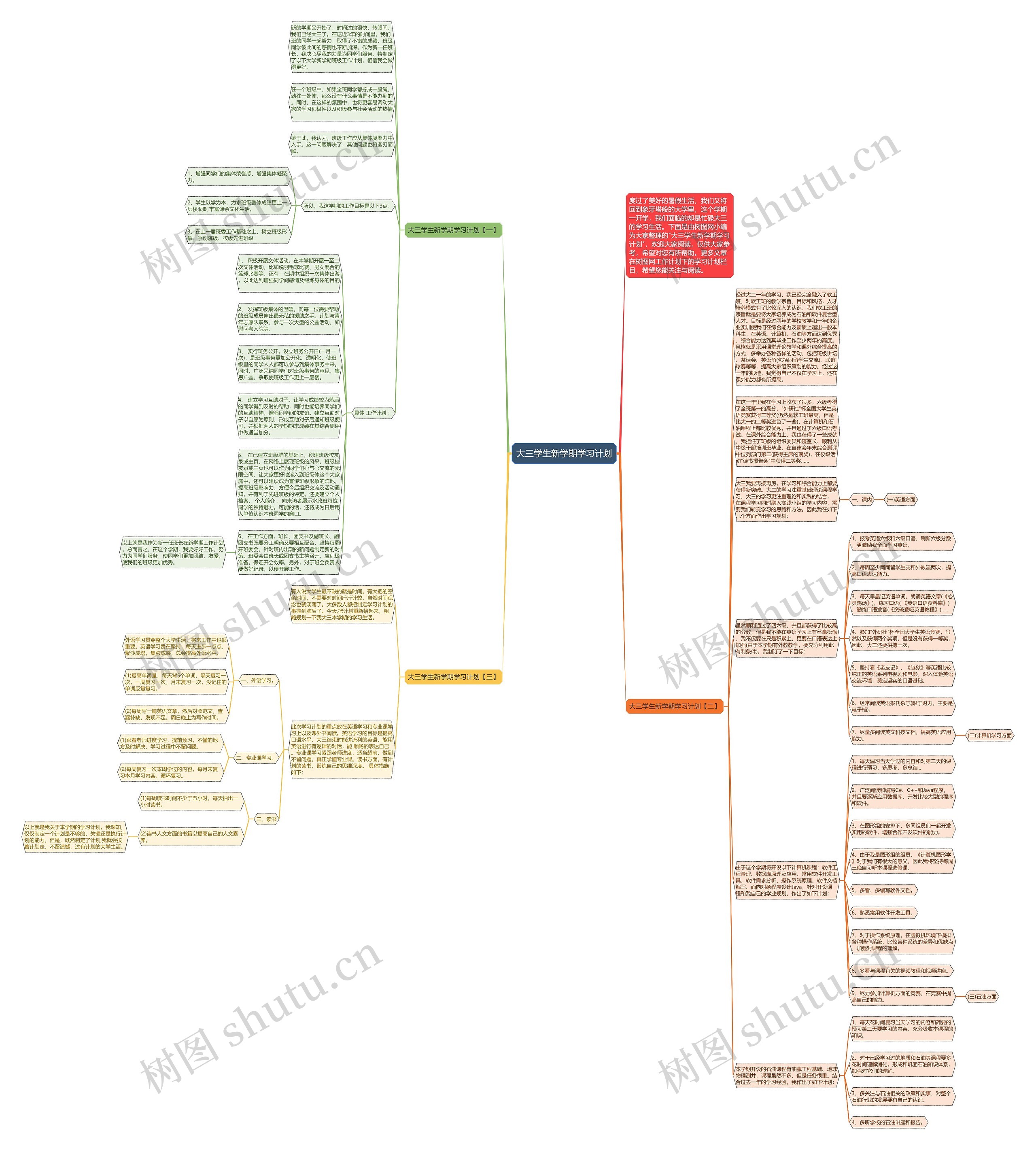 大三学生新学期学习计划思维导图