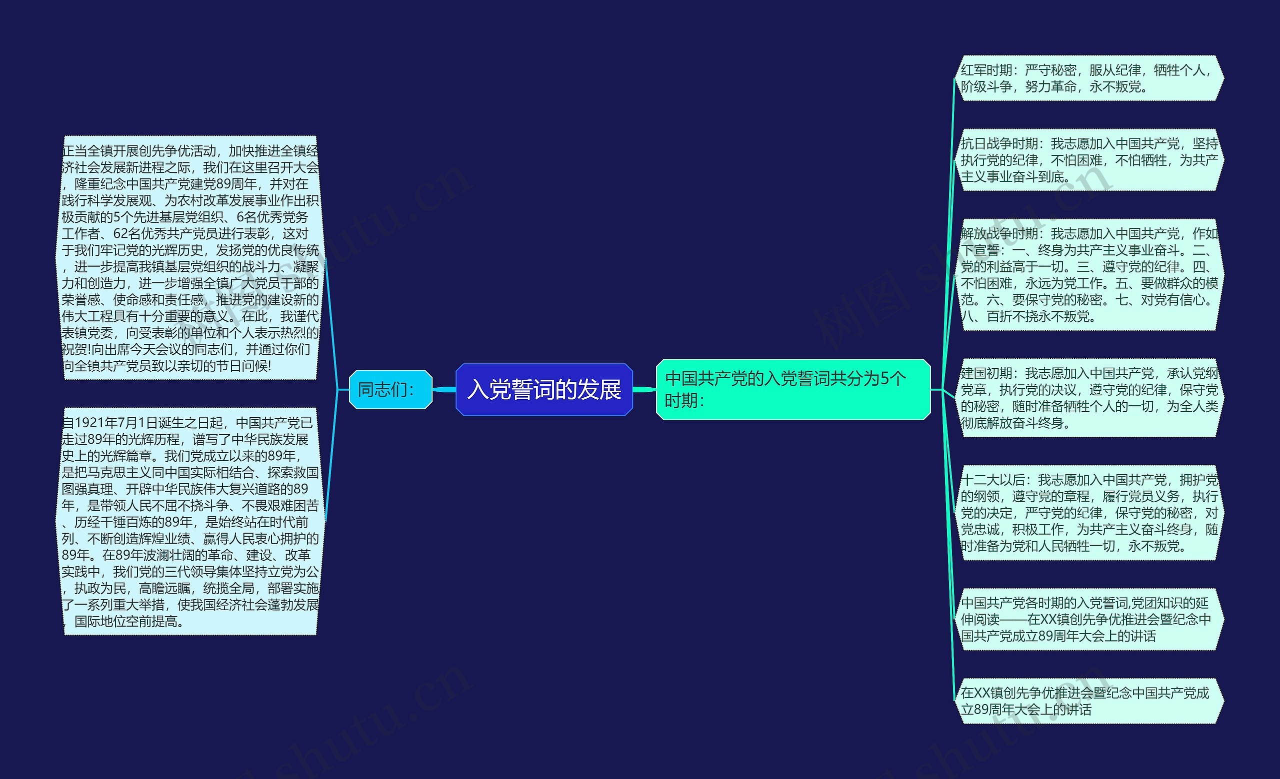 入党誓词的发展思维导图