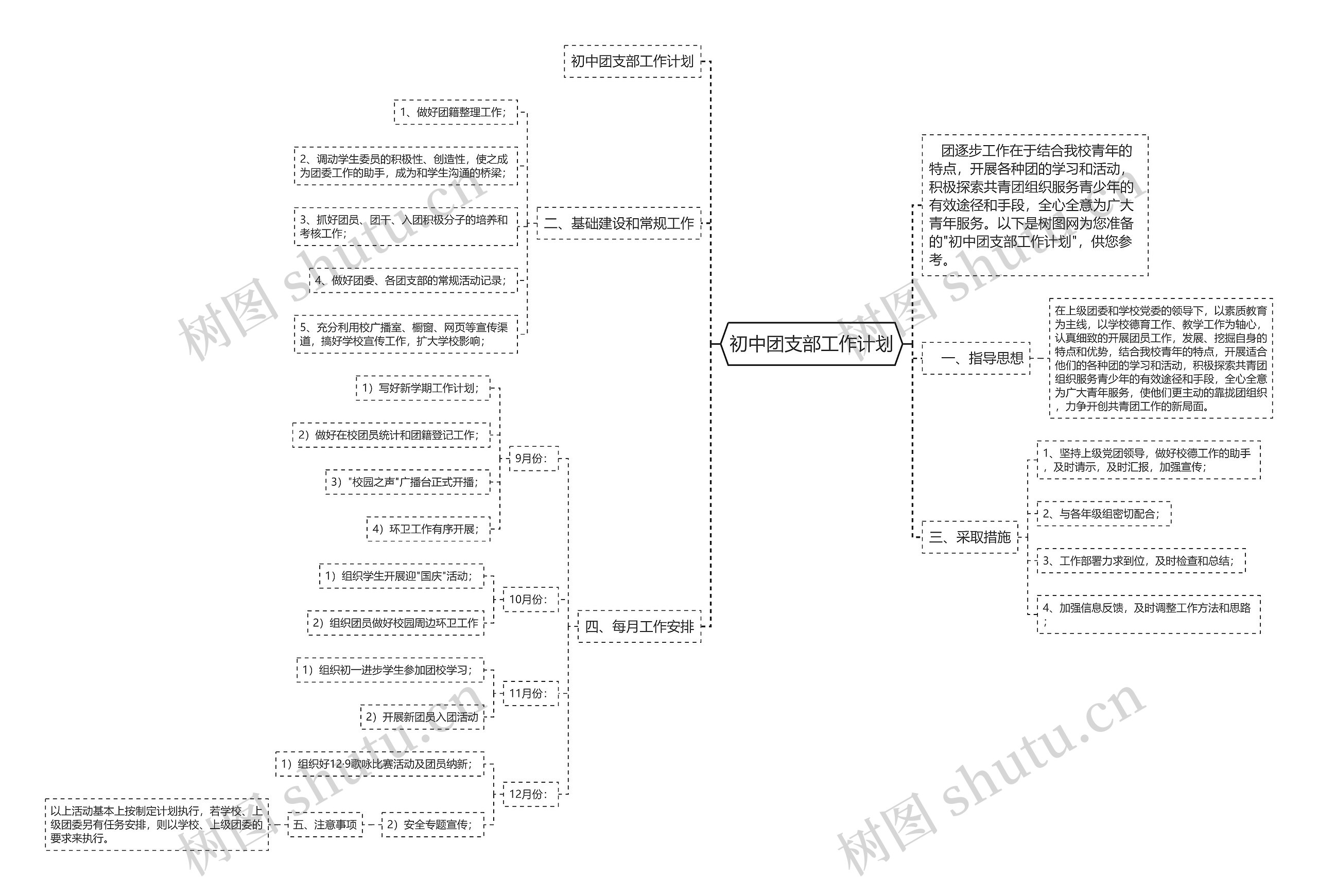 初中团支部工作计划思维导图