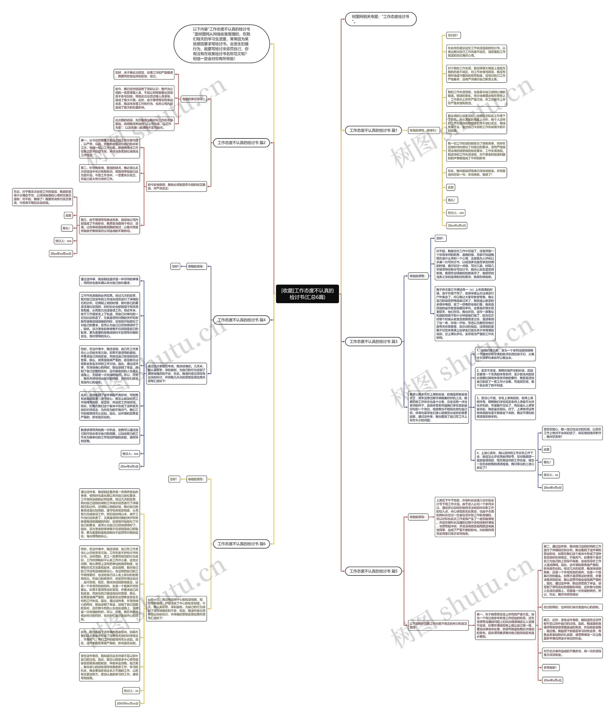 [收藏]工作态度不认真的检讨书(汇总6篇)思维导图